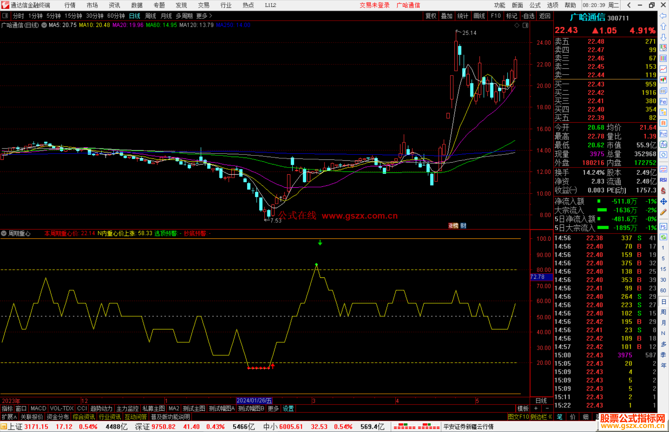 通达信周期重心指标公式源码副图抄底预警
