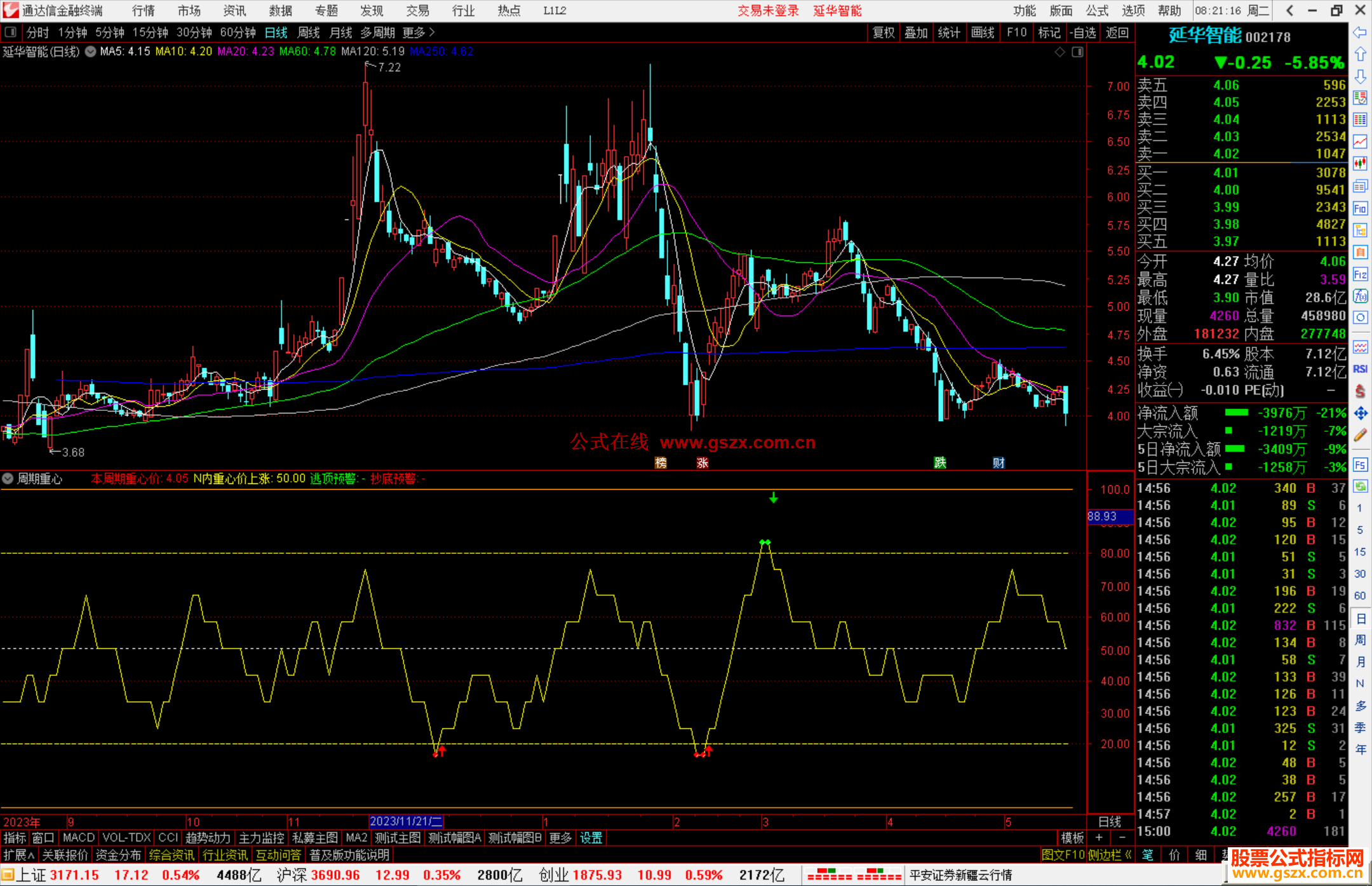 通达信周期重心指标公式源码副图抄底预警