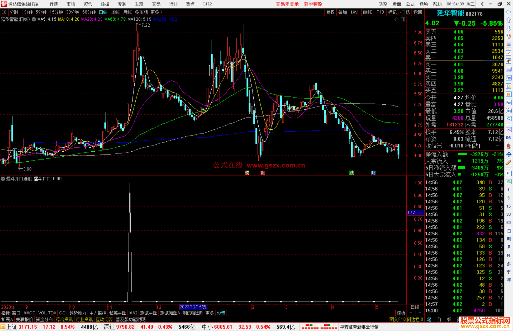 通达信漏斗开口选股指标公式源码副图