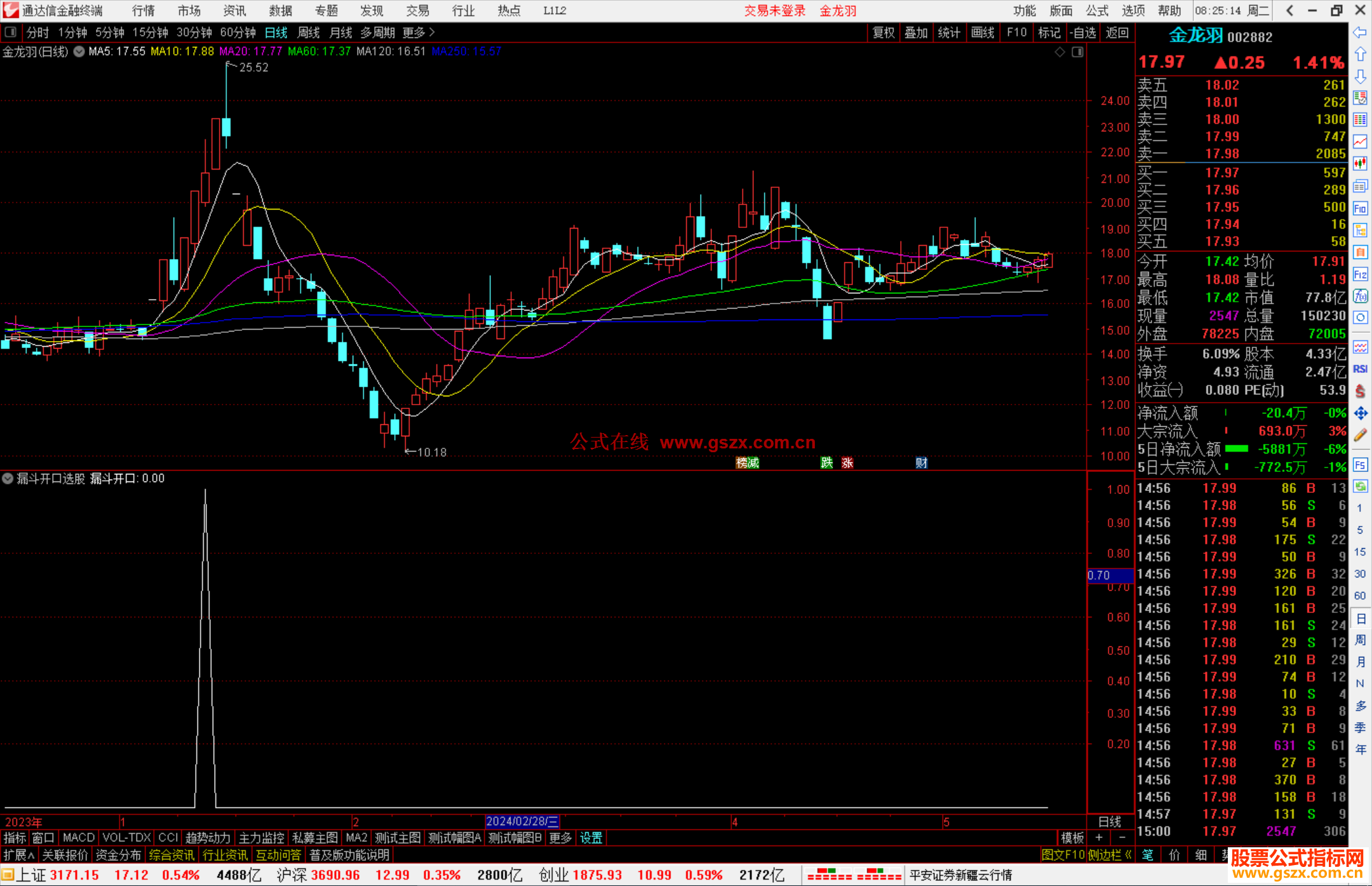 通达信漏斗开口选股指标公式源码副图