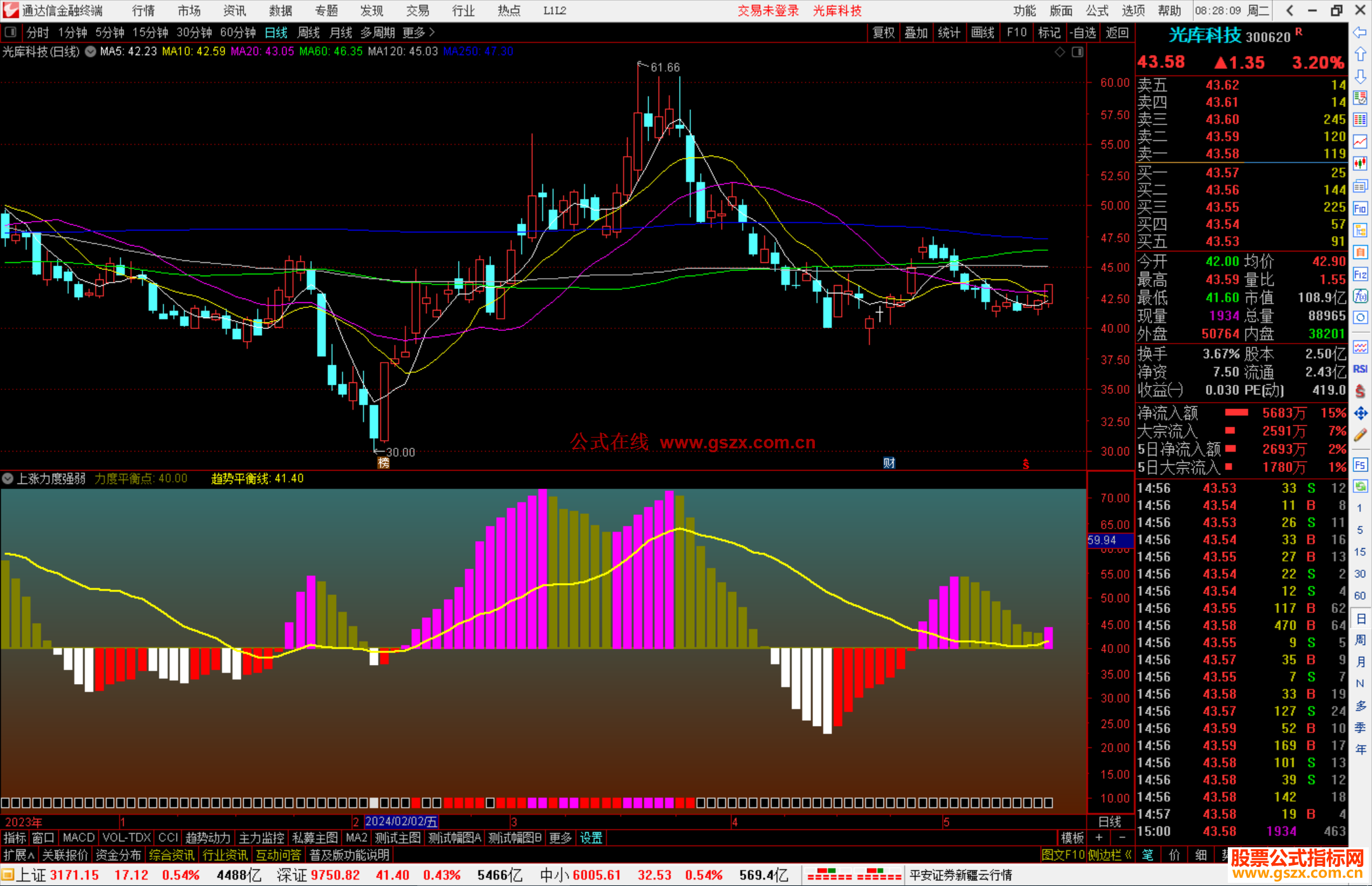 通达信上涨力度强弱指标公式源码副图