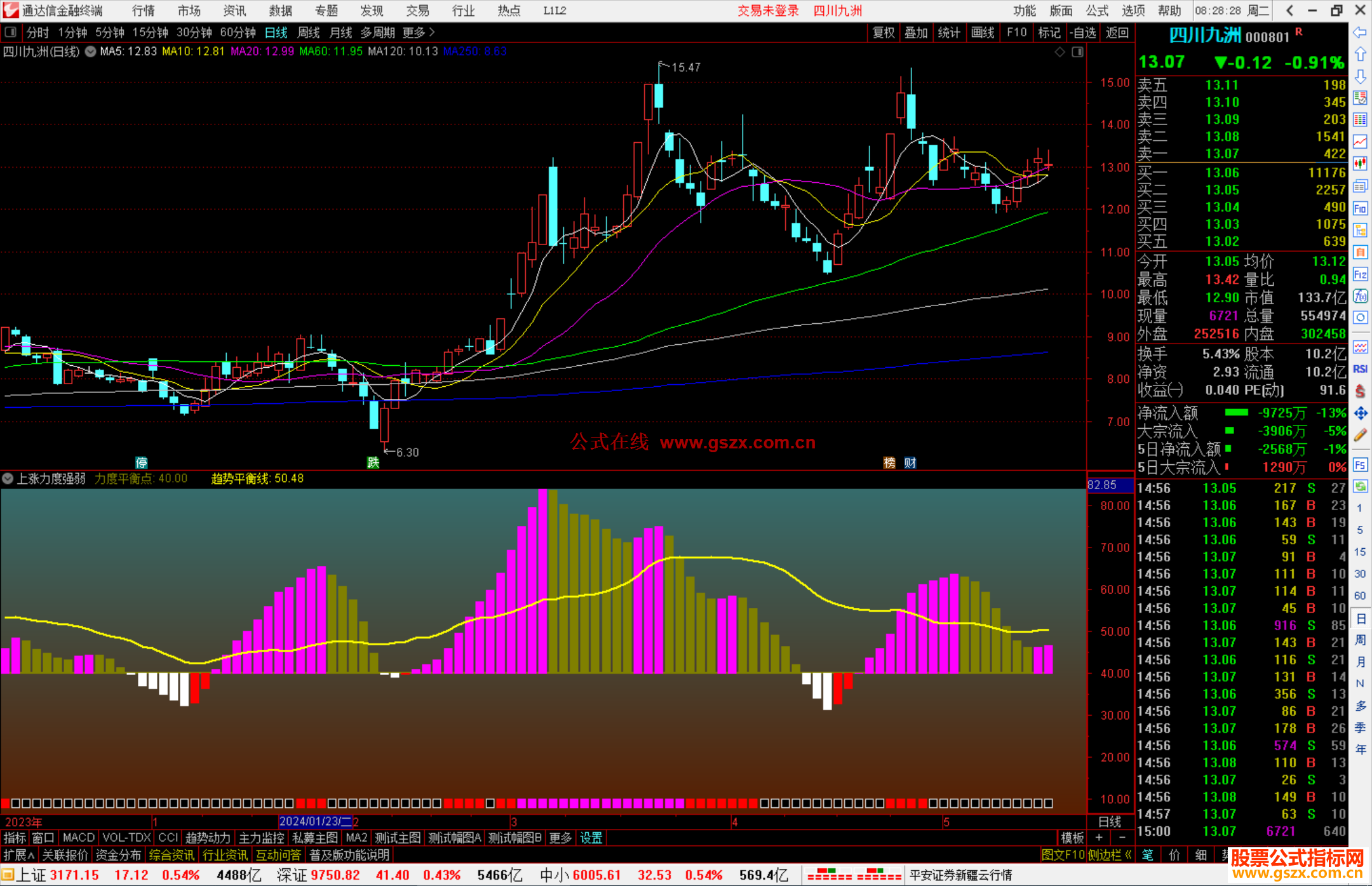 通达信上涨力度强弱指标公式源码副图