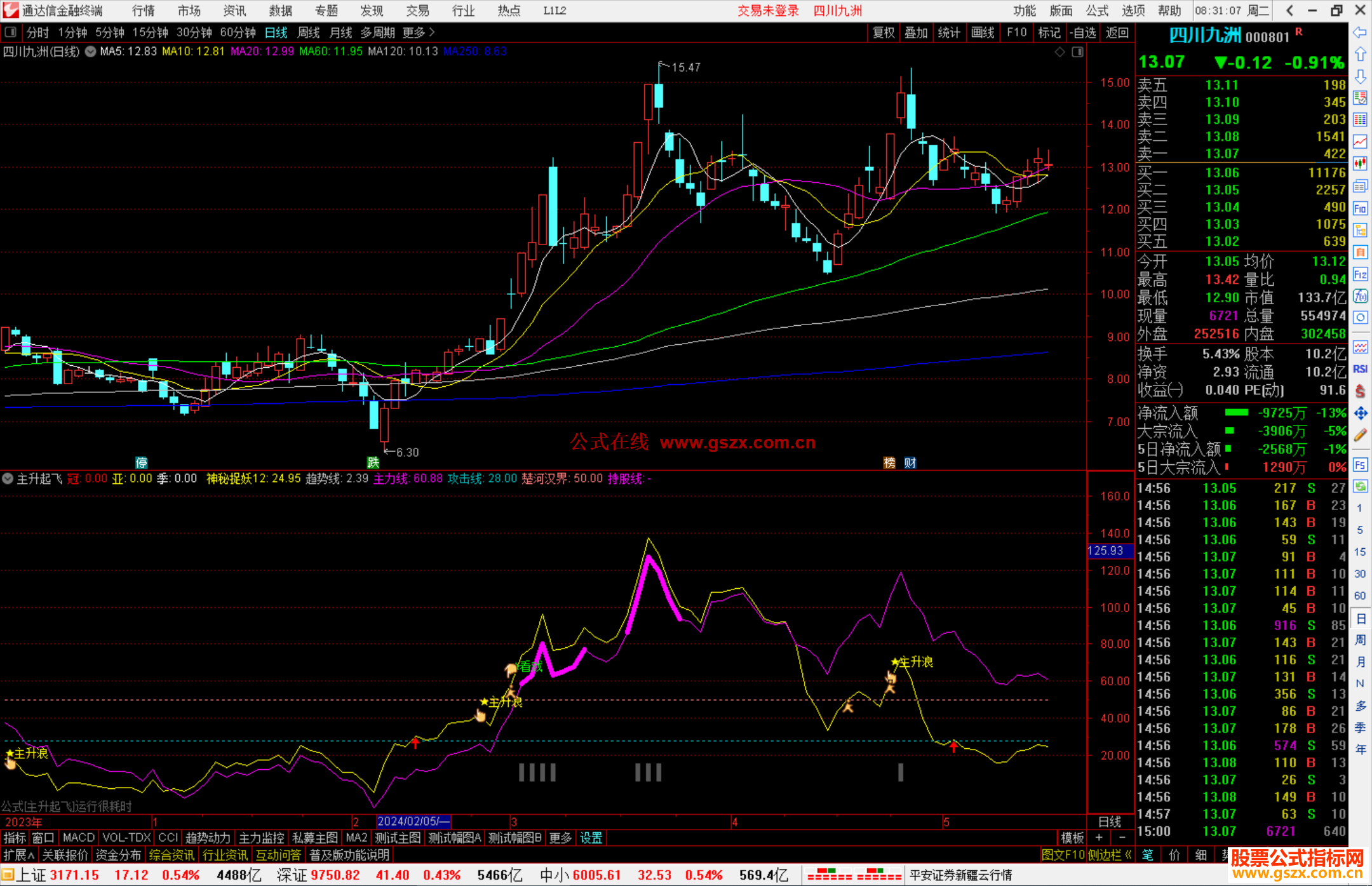 通达信主升起飞指标公式源码副图