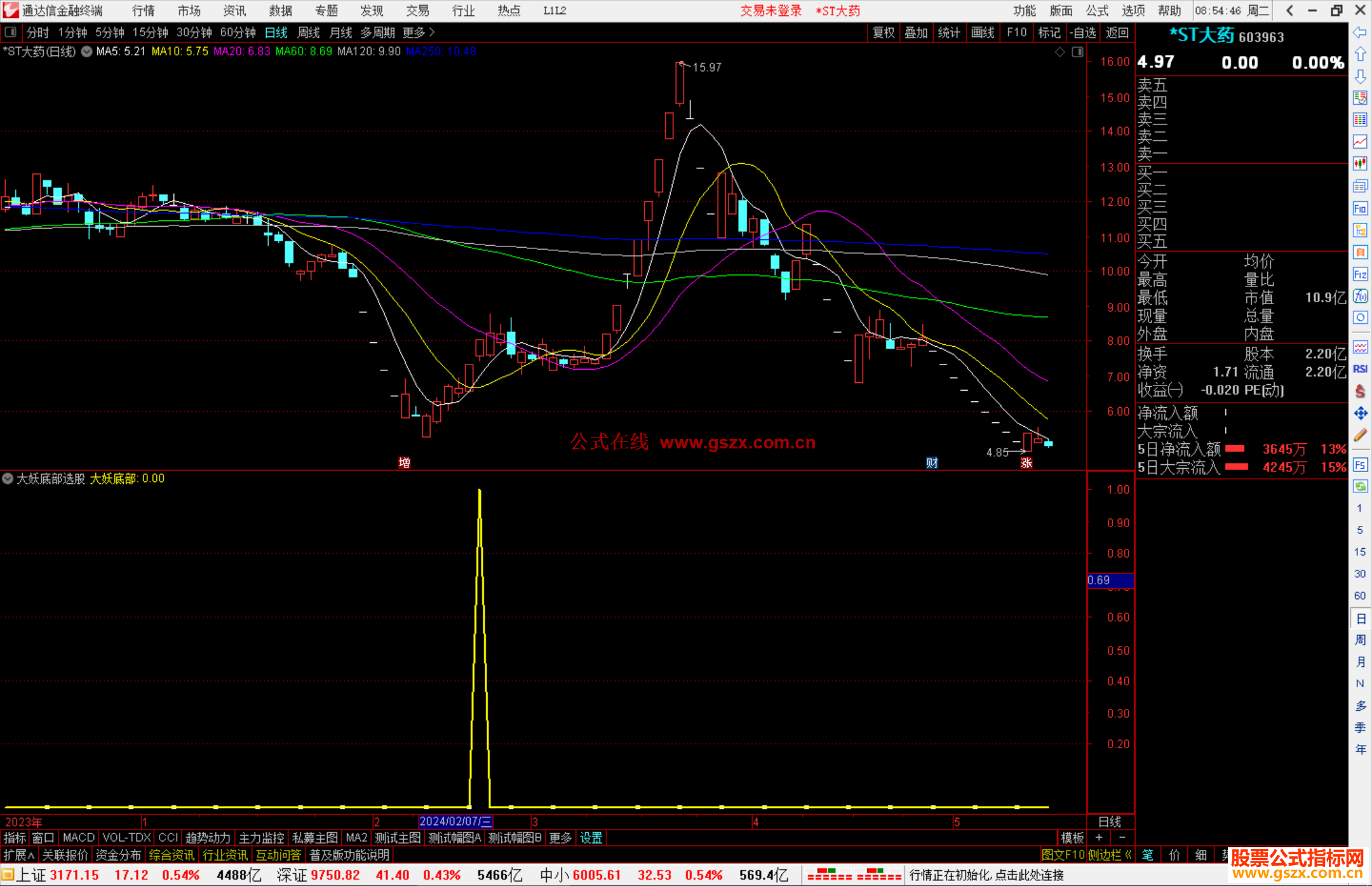 通达信大妖底部选股指标公式源码副图