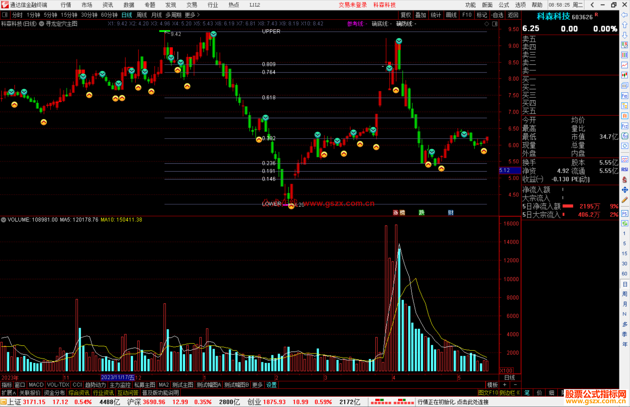通达信寻龙定穴主图指标公式源码