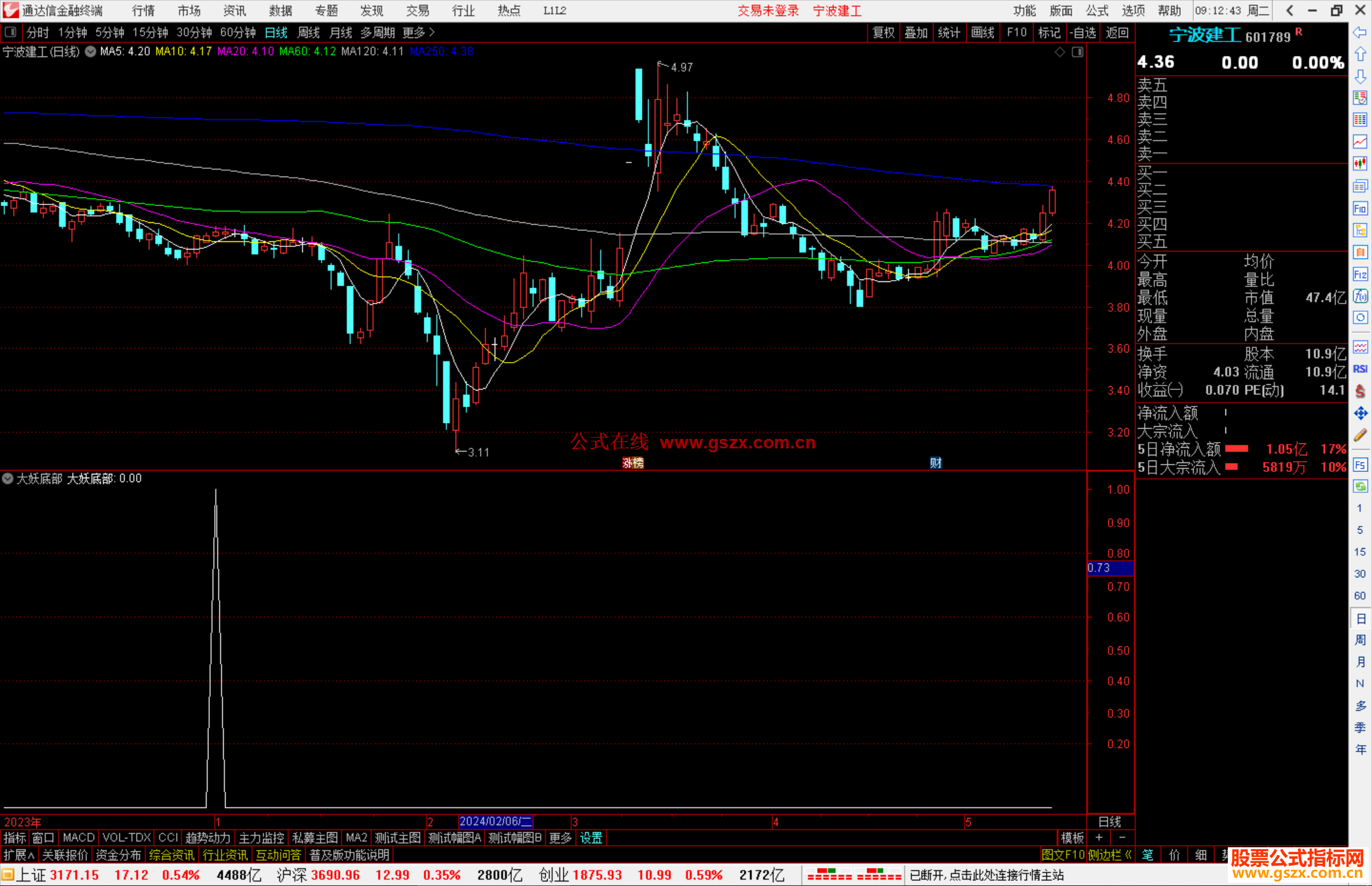 通达信妖底部副图/选股，底类指标公式源码