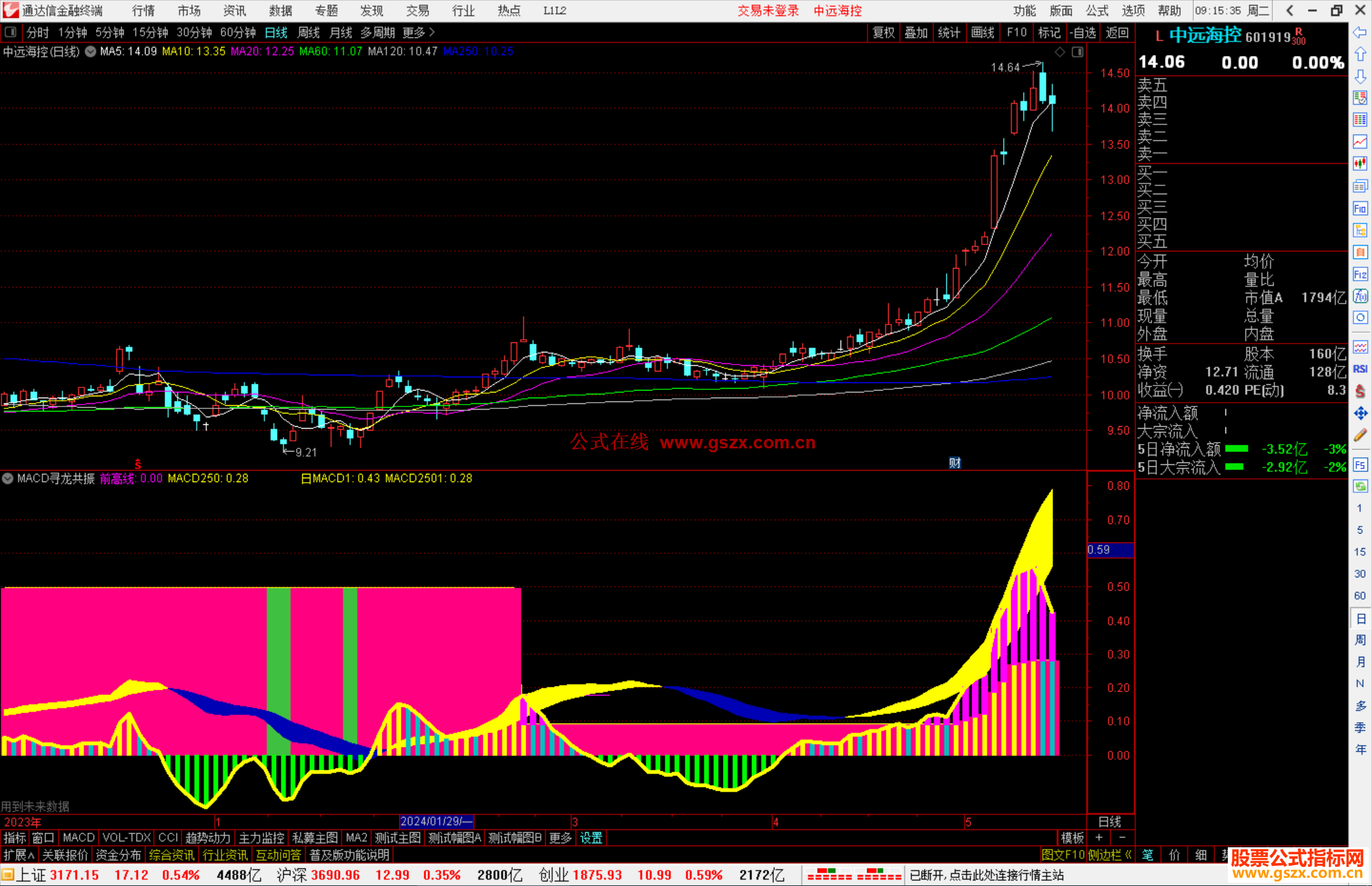 通达信MACD寻龙共振副图指标源码