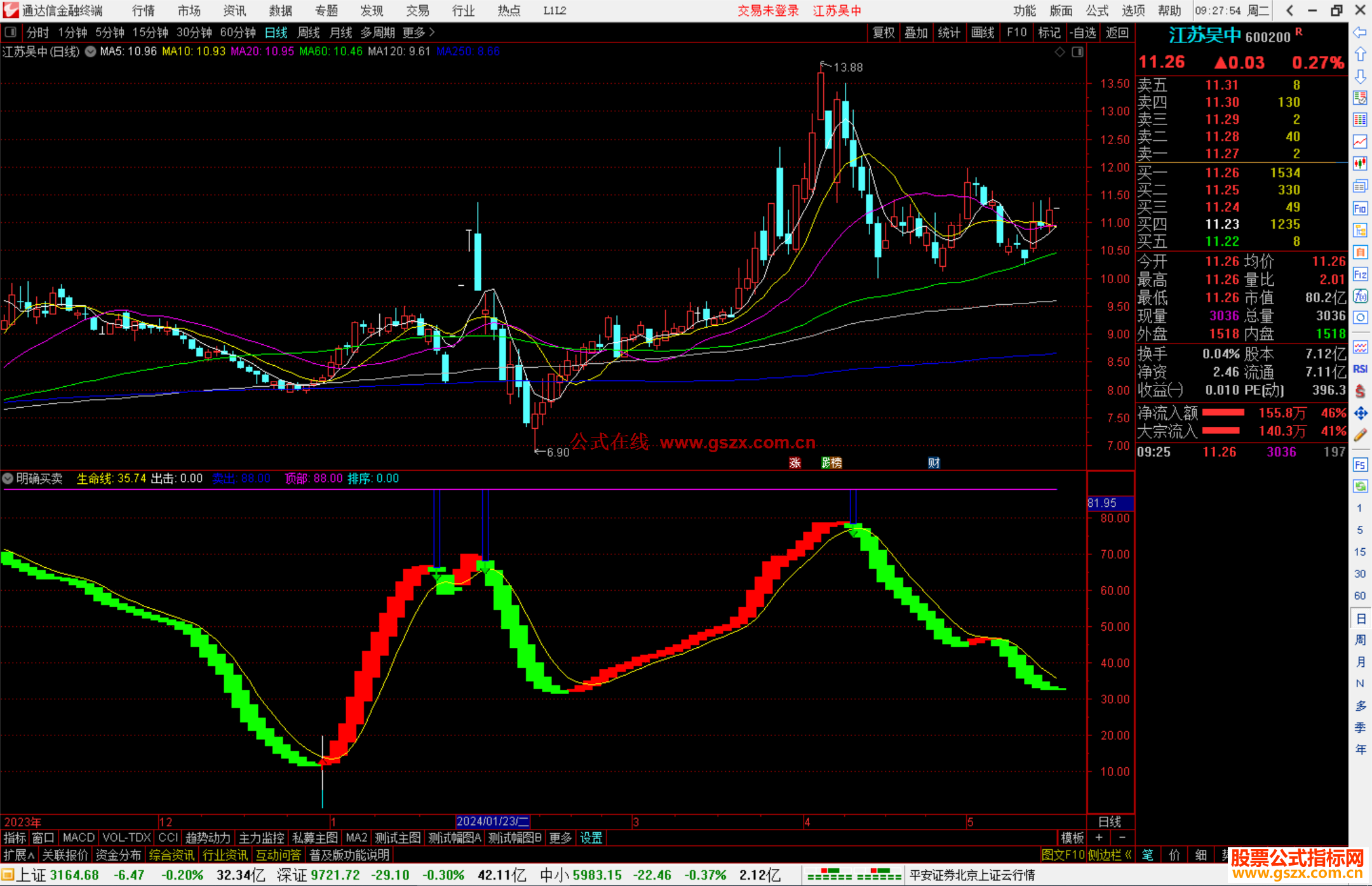 通达信明确买卖副图 源码分享指标公式