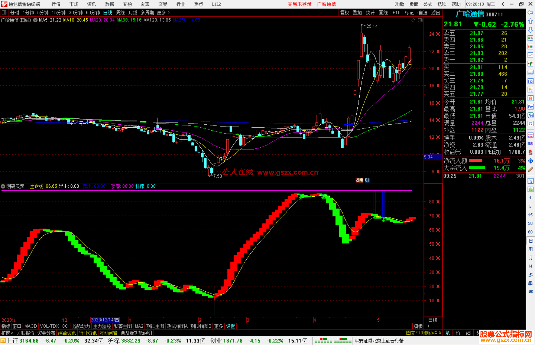 通达信明确买卖副图 源码分享指标公式