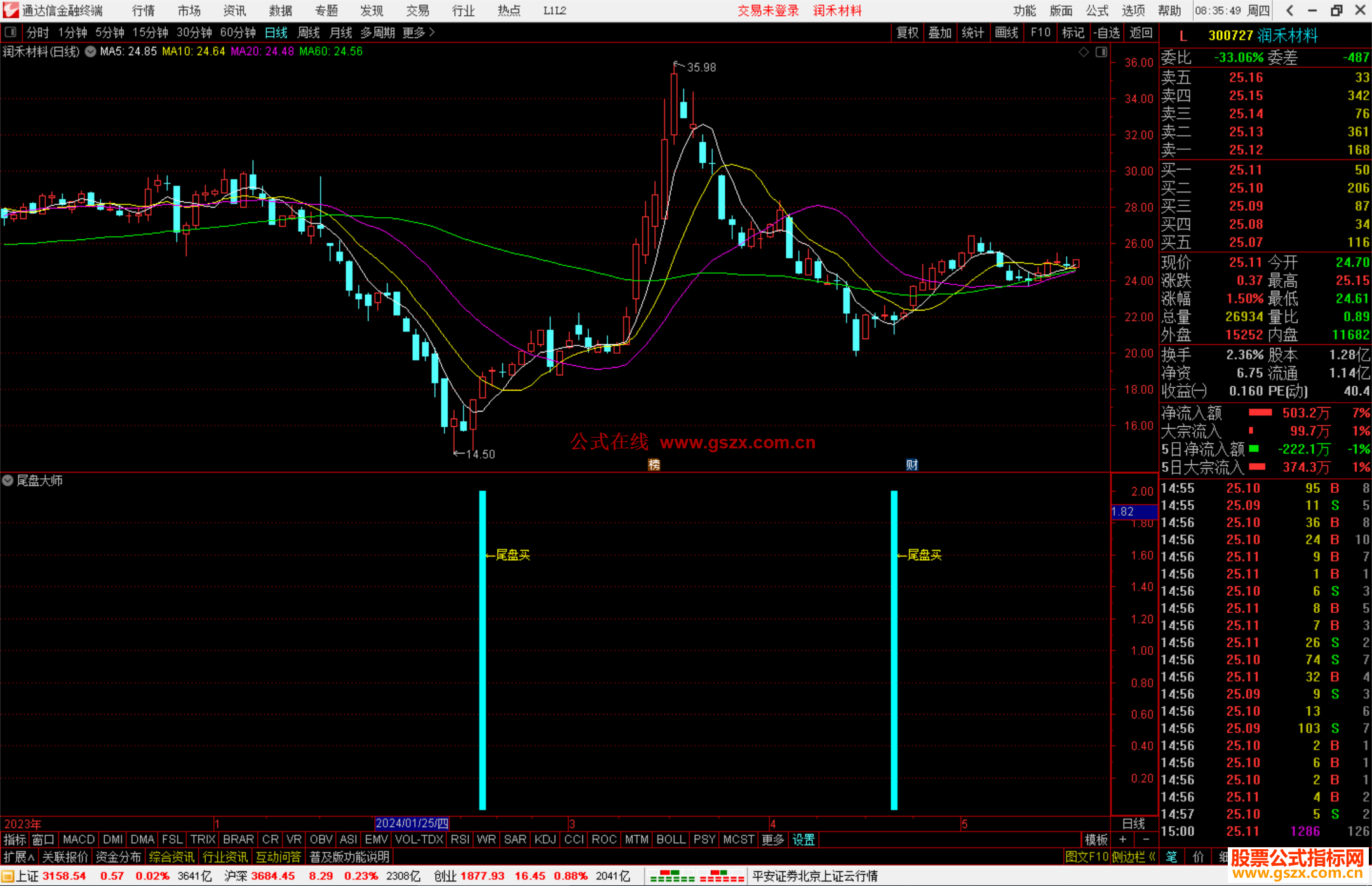 通达信尾盘大师指标公式源码副图