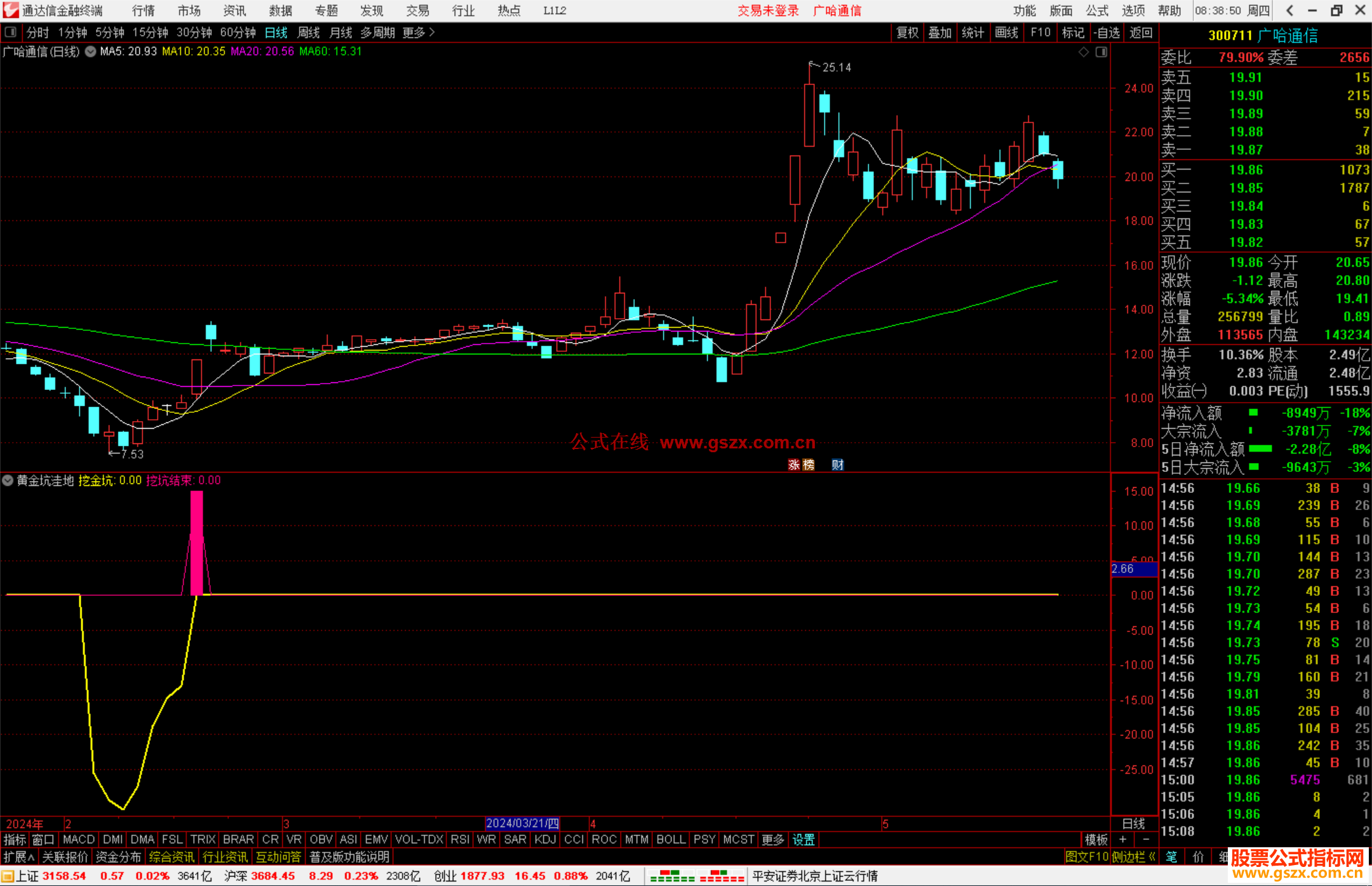 通达信黄金坑洼地指标公式源码