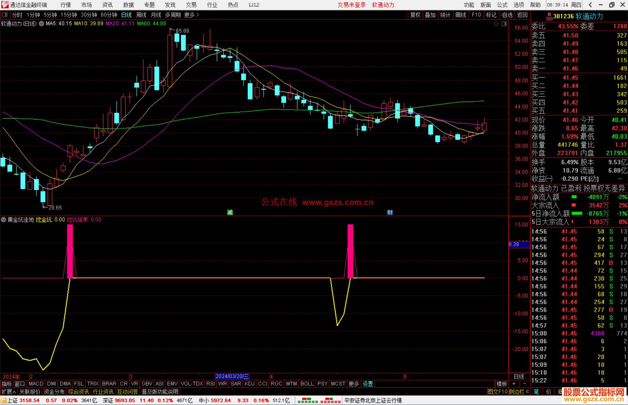 通达信黄金坑洼地指标公式源码