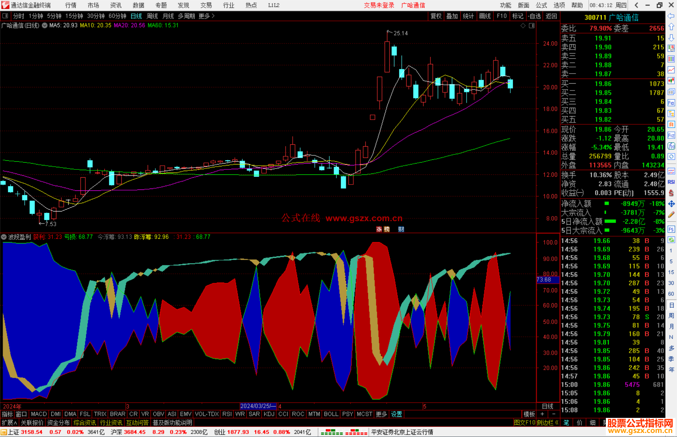 通达信波段盈利指标公式源码副图