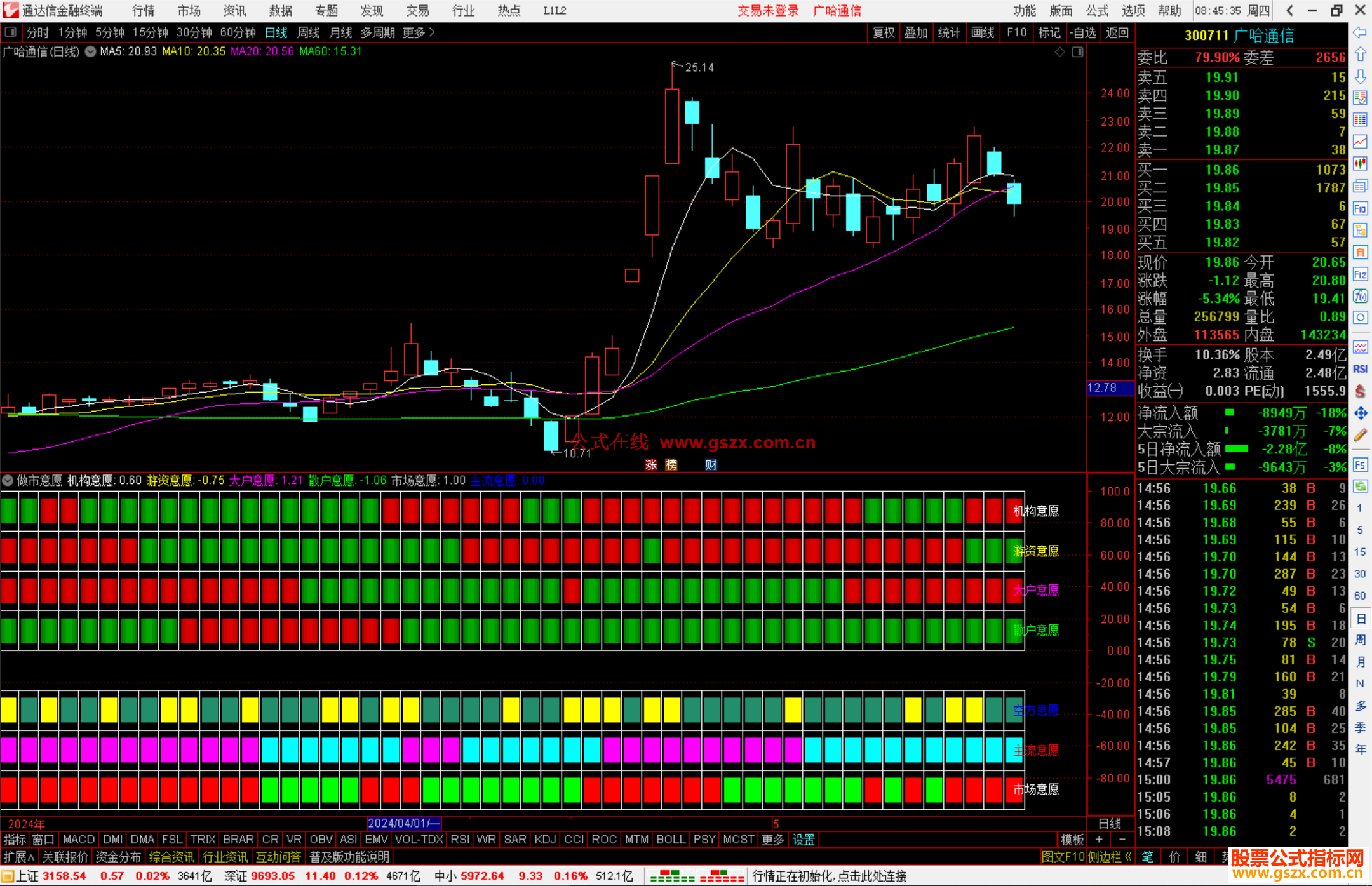 通达信做市意愿指标公式源码副图