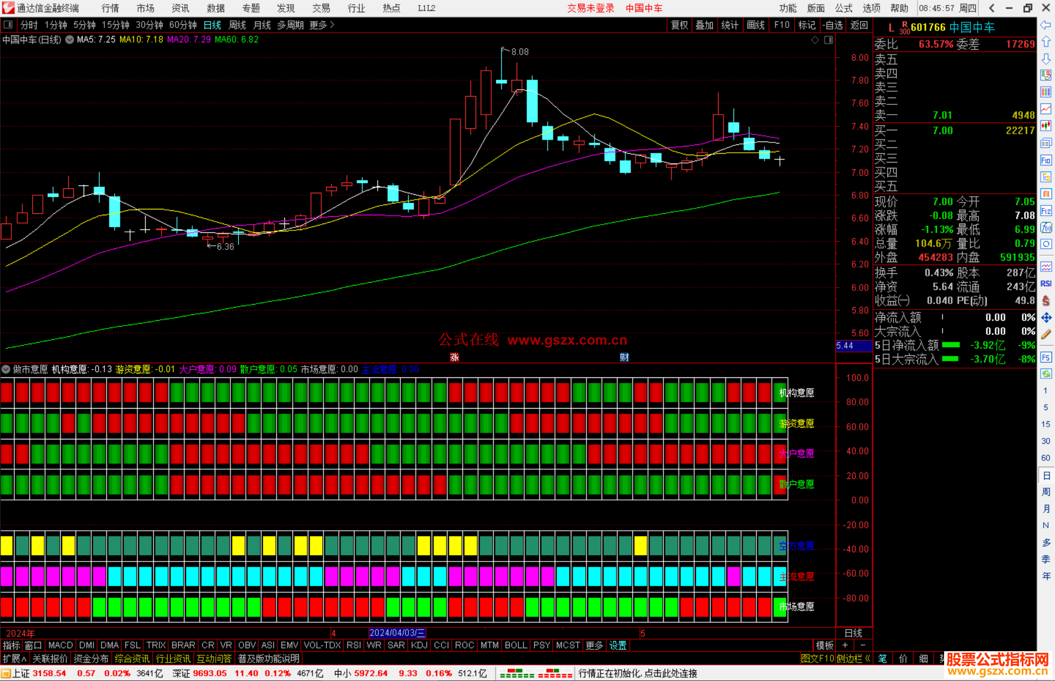 通达信做市意愿指标公式源码副图