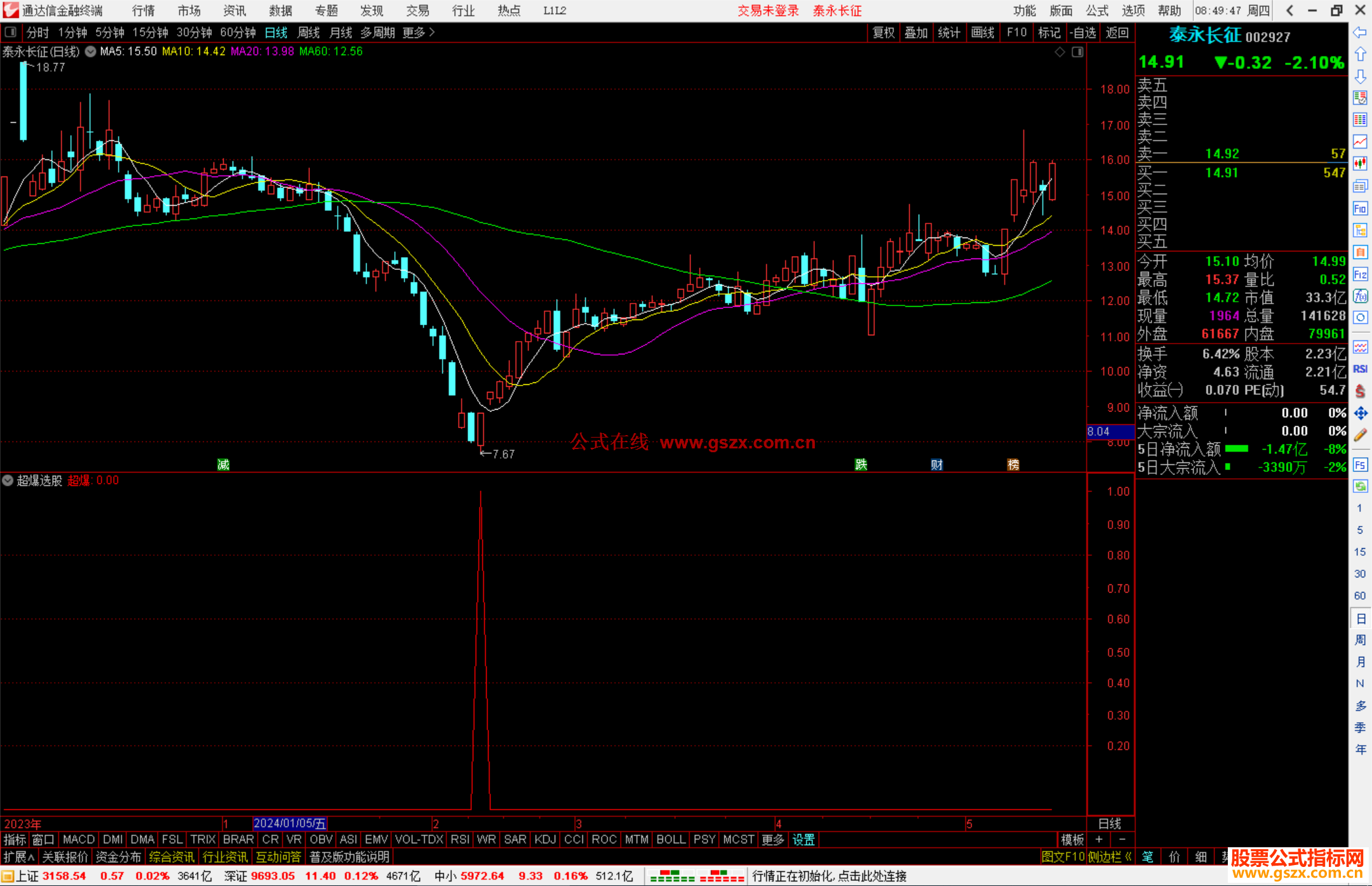 通达信超爆选股指标公式源码
