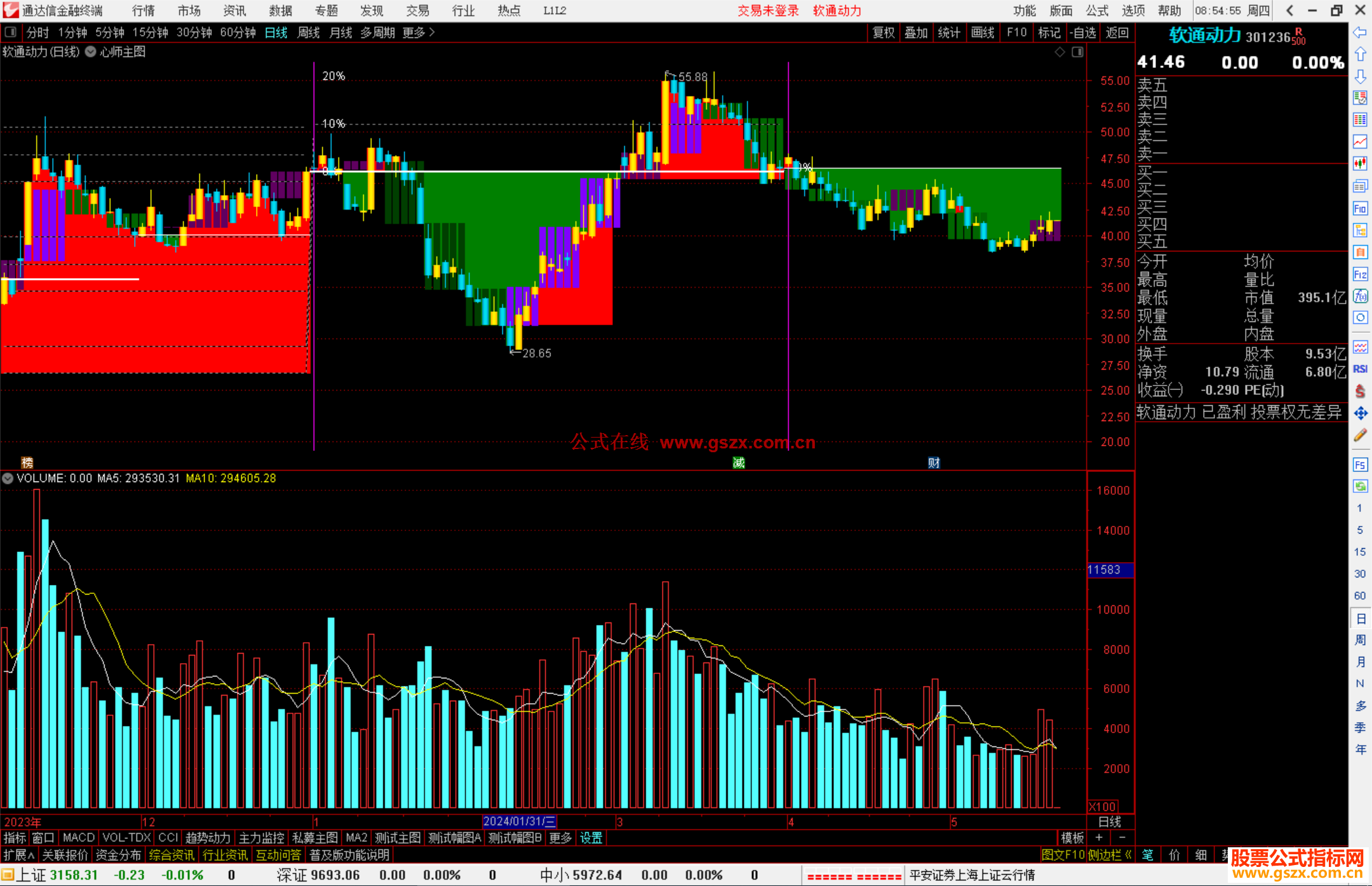 通达信心师主图指标公式源码