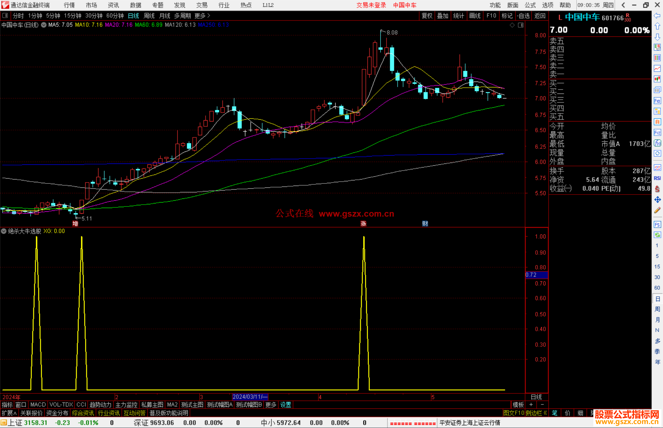 通达信绝杀大牛选股指标公式源码副图