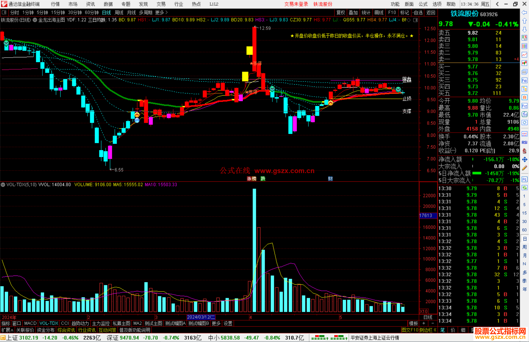 通达信金龙出海主图指标公式源码