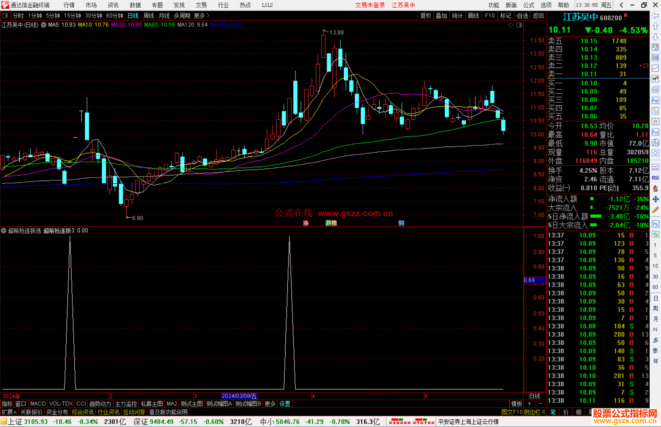 通达信超前抢连扳选股指标公式