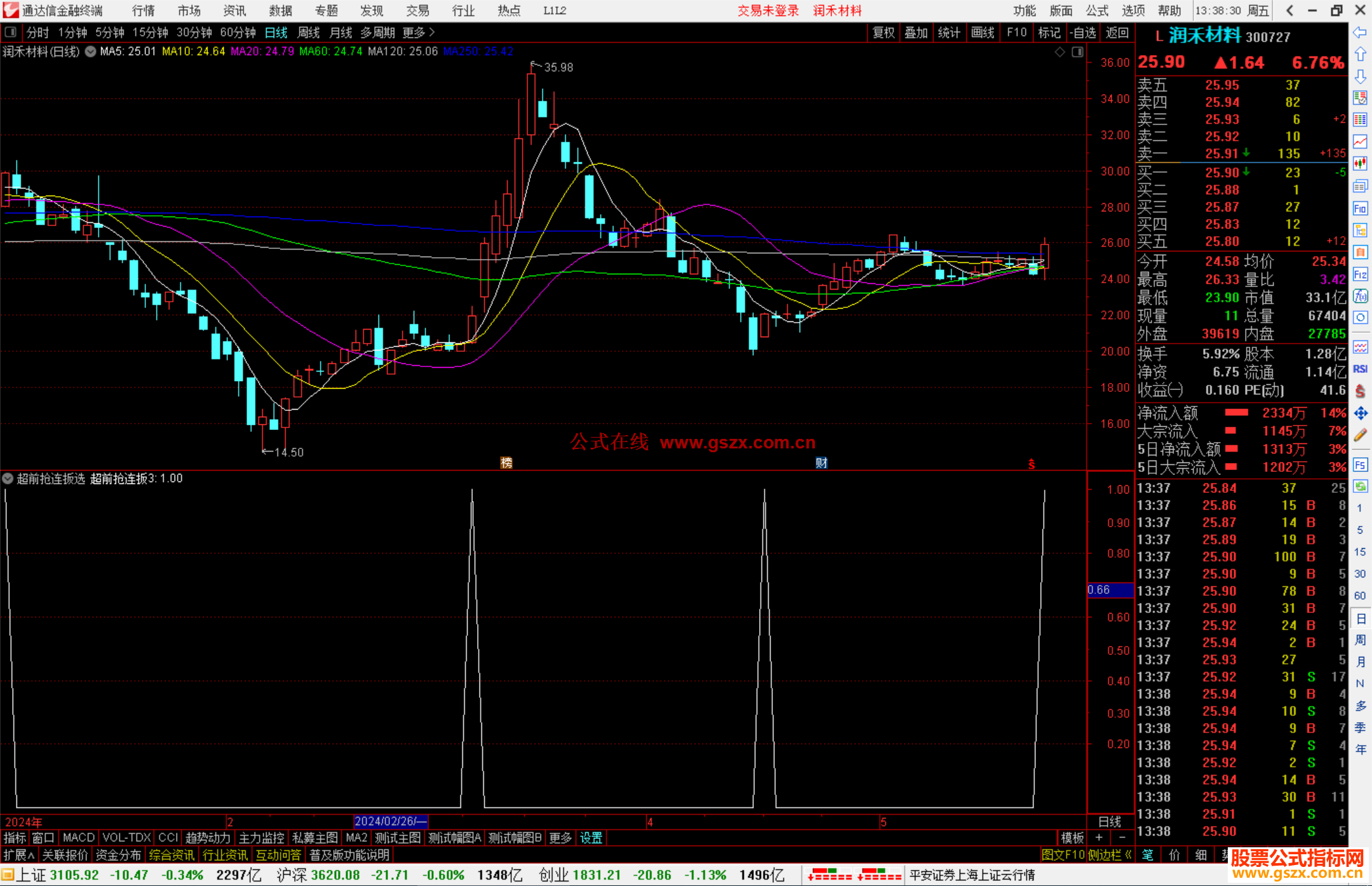 通达信超前抢连扳选股指标公式