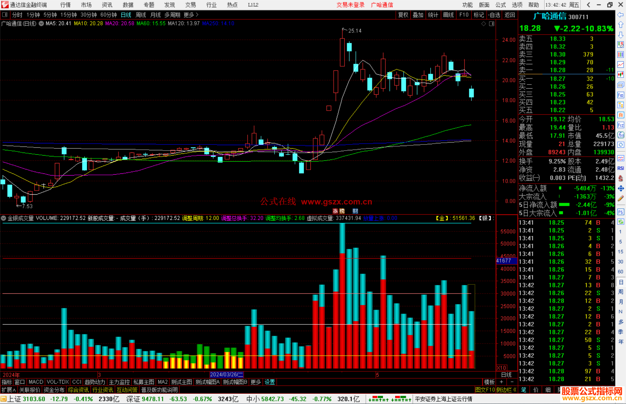 通达信金银成交量指标公式源码副图