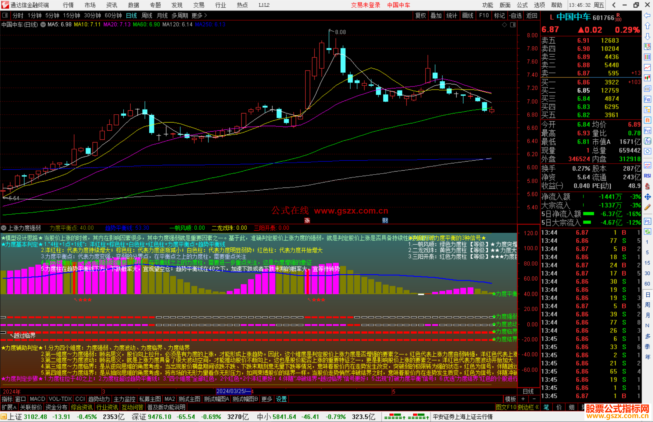 通达信上涨力度强弱升级版指标公式源码