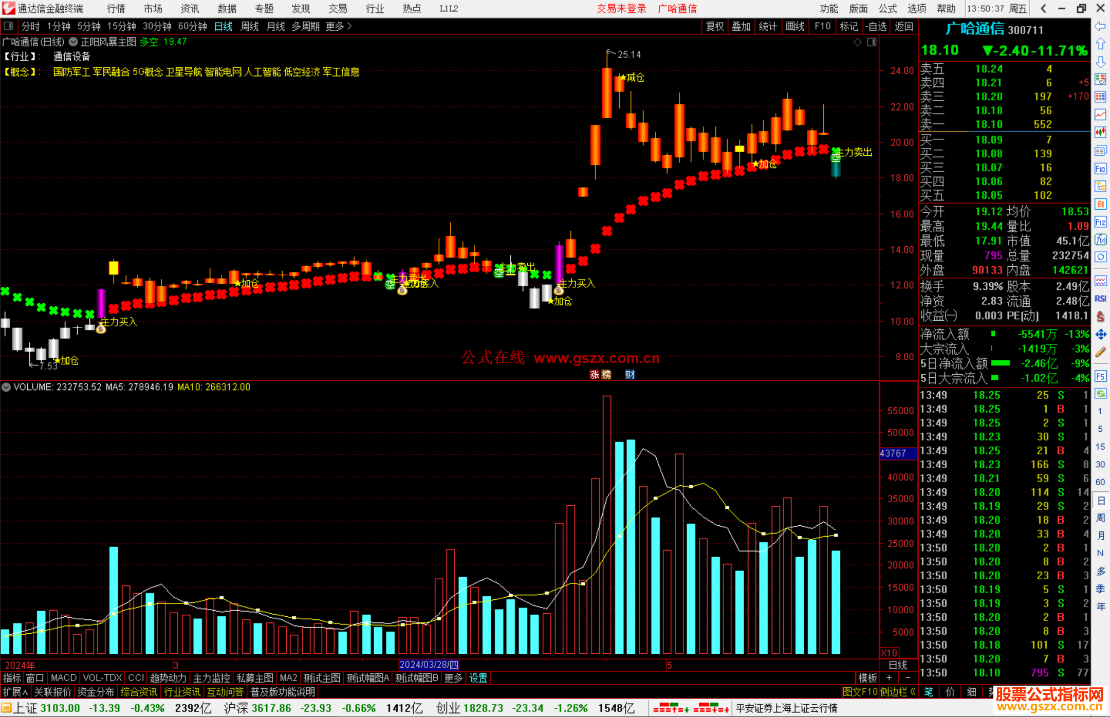 通达信正阳风暴主图 指标源码