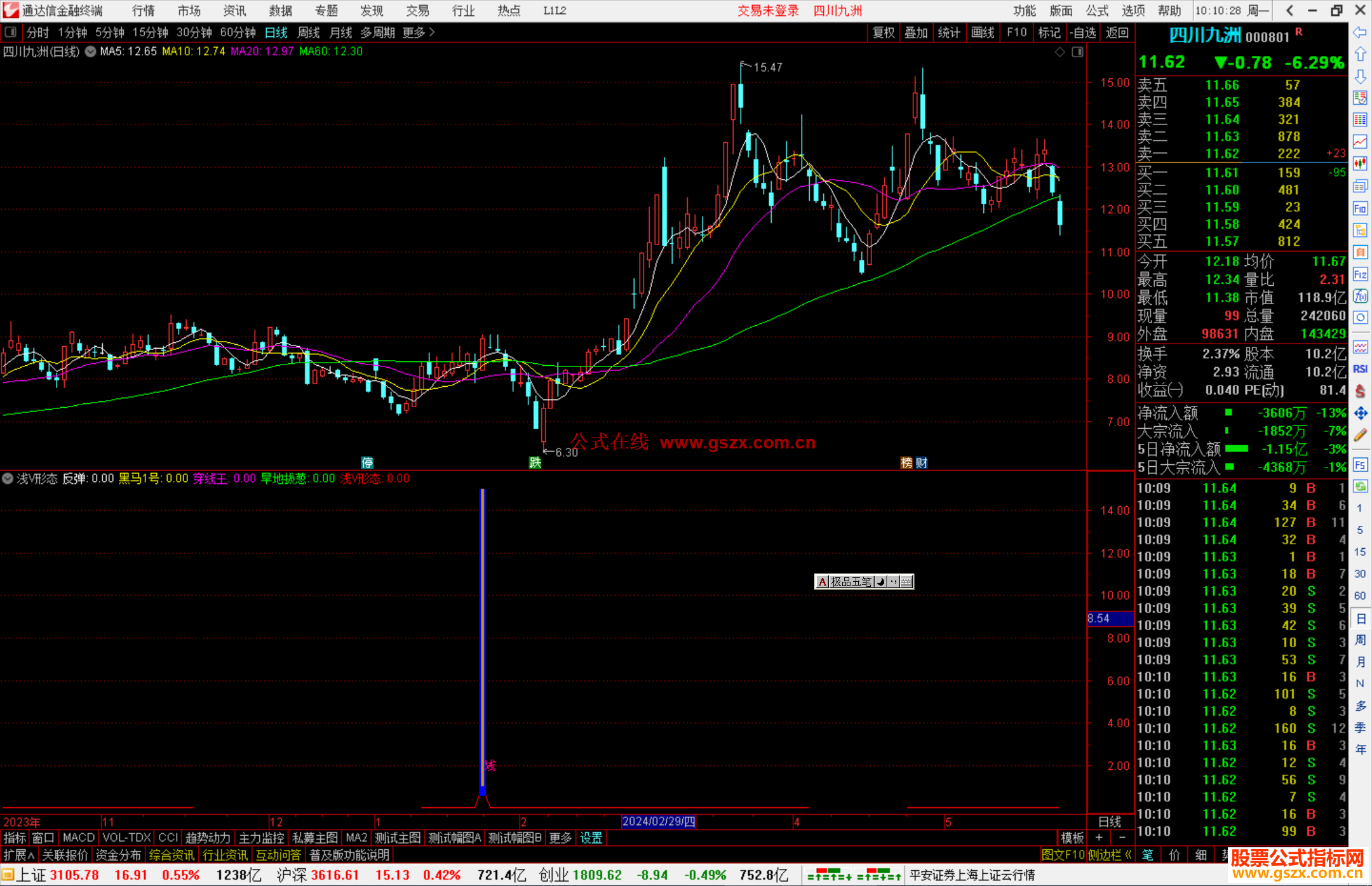 通达信浅V形态指标公式源码