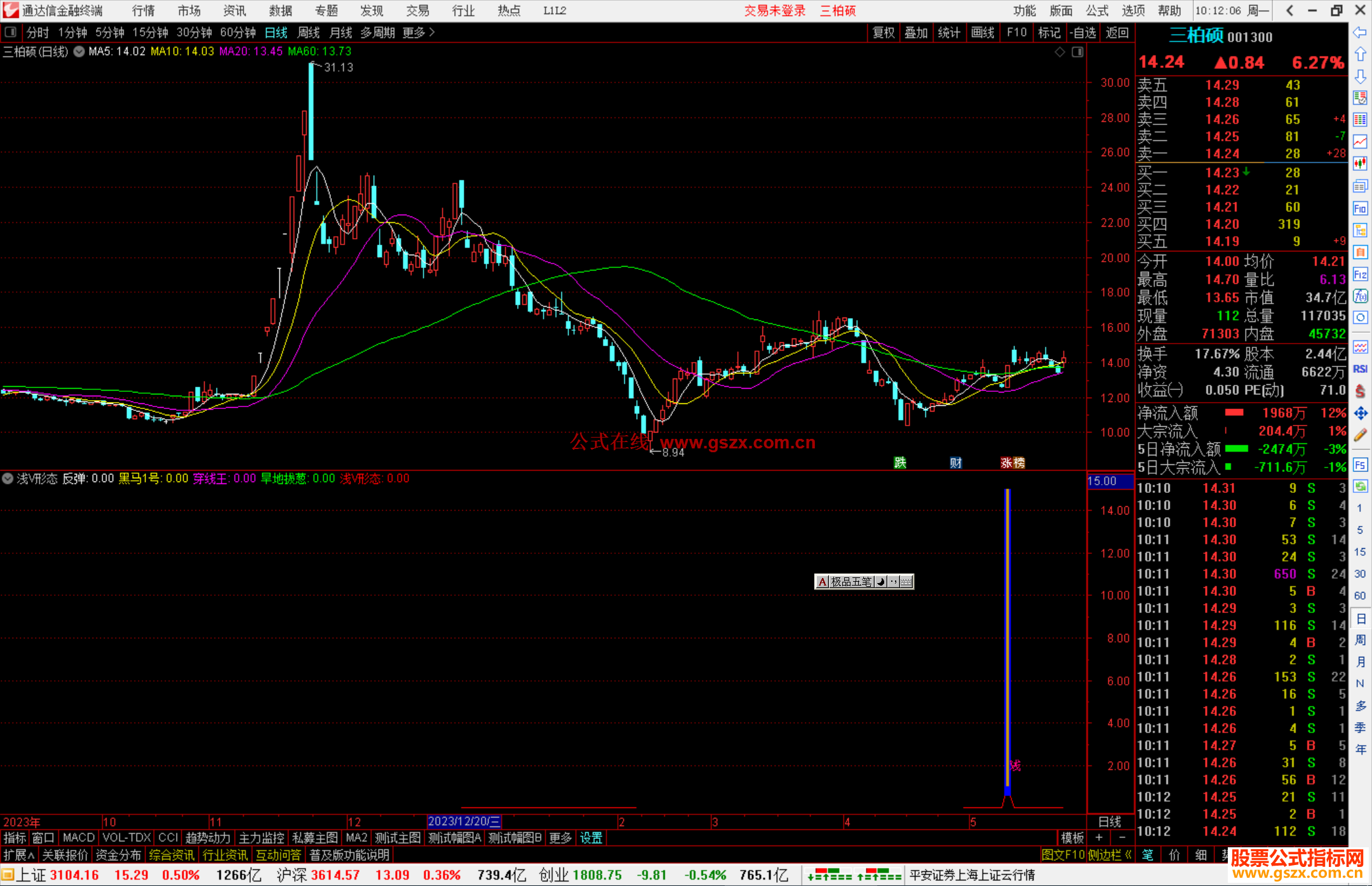 通达信浅V形态指标公式源码