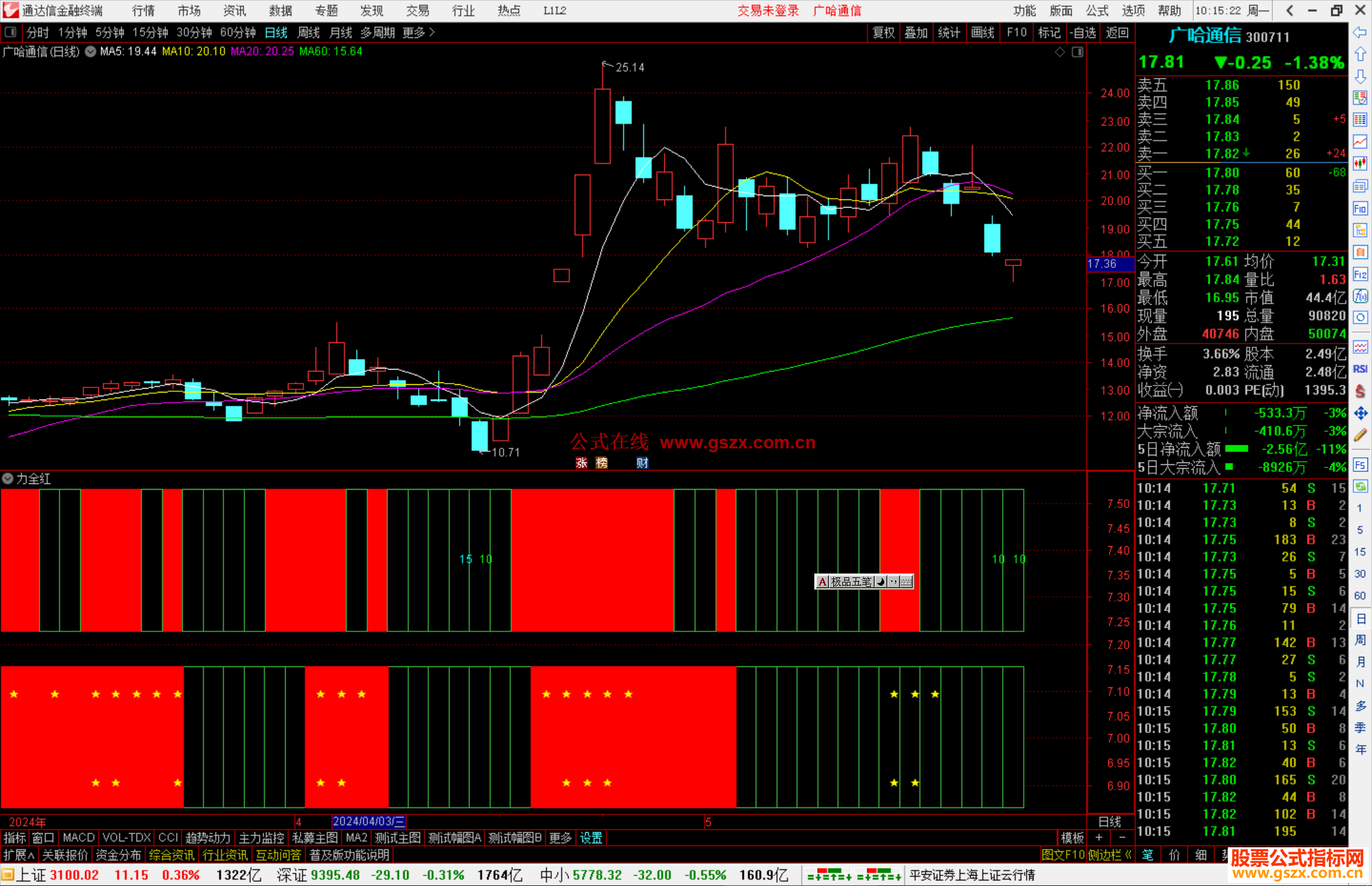 通达信主力全红指标公式源码副图
