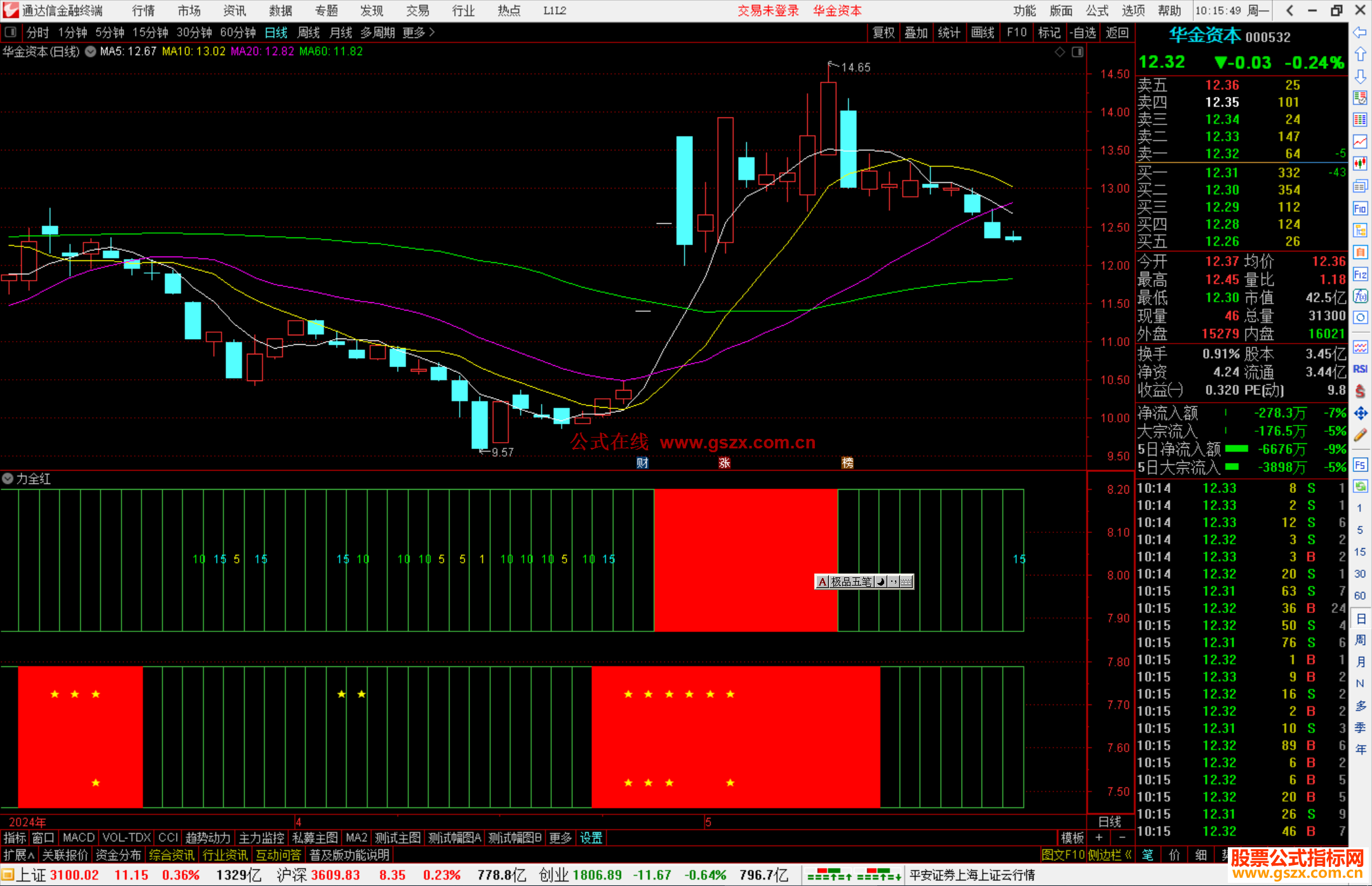 通达信主力全红指标公式源码副图