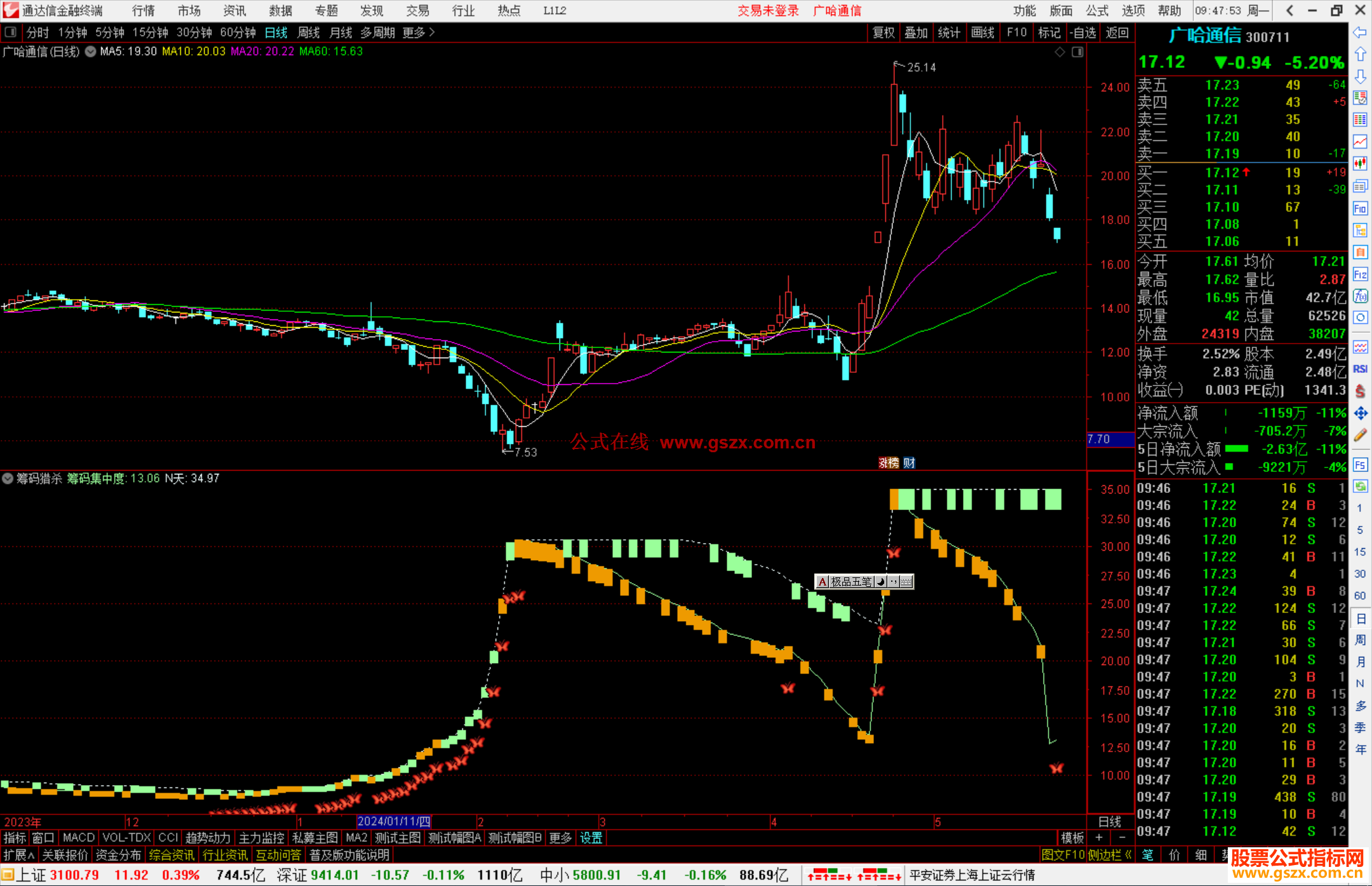 通达信筹码猎杀指标公式源码副图