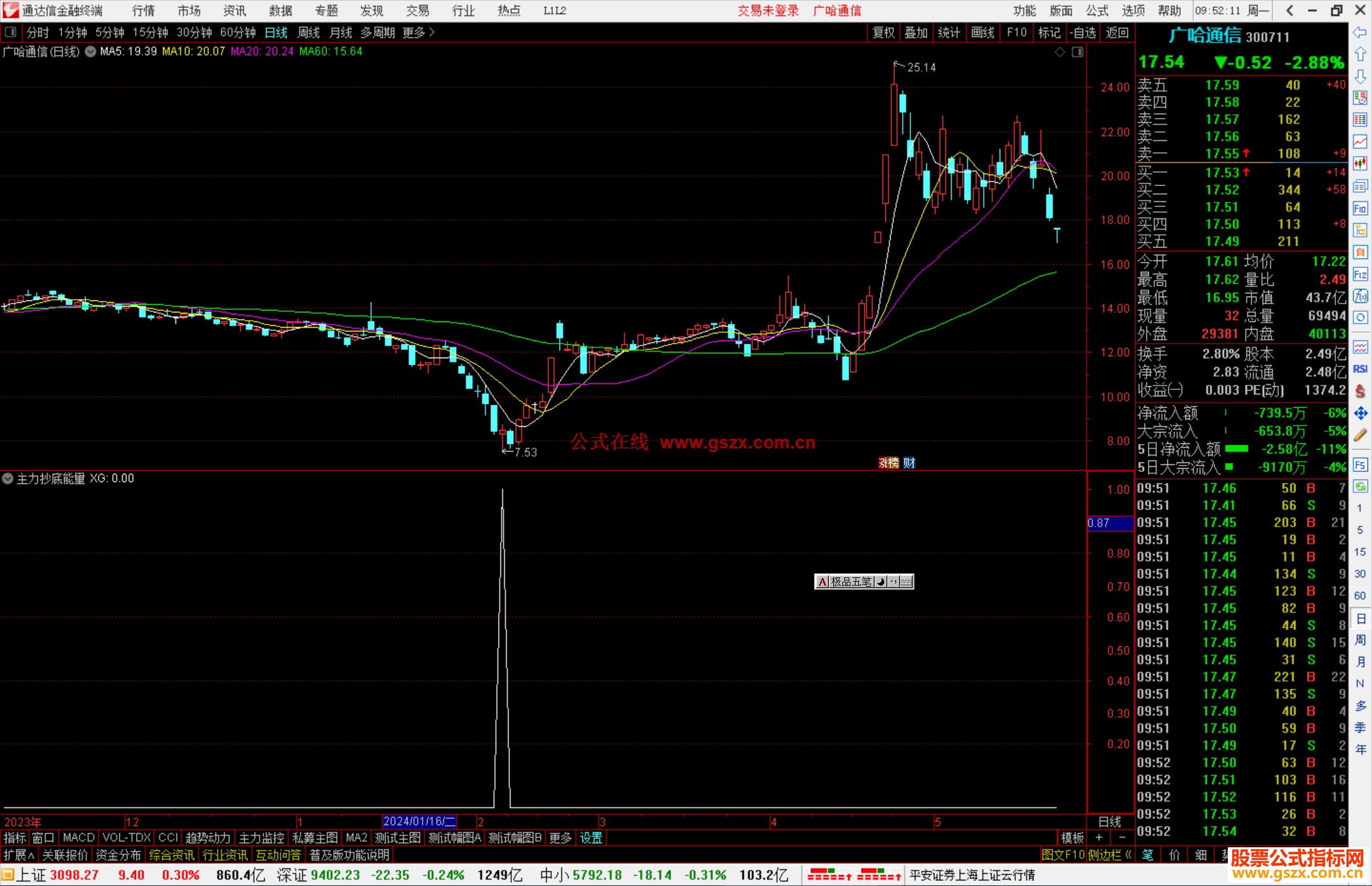 通达信主力抄底能量选股指标公式源码