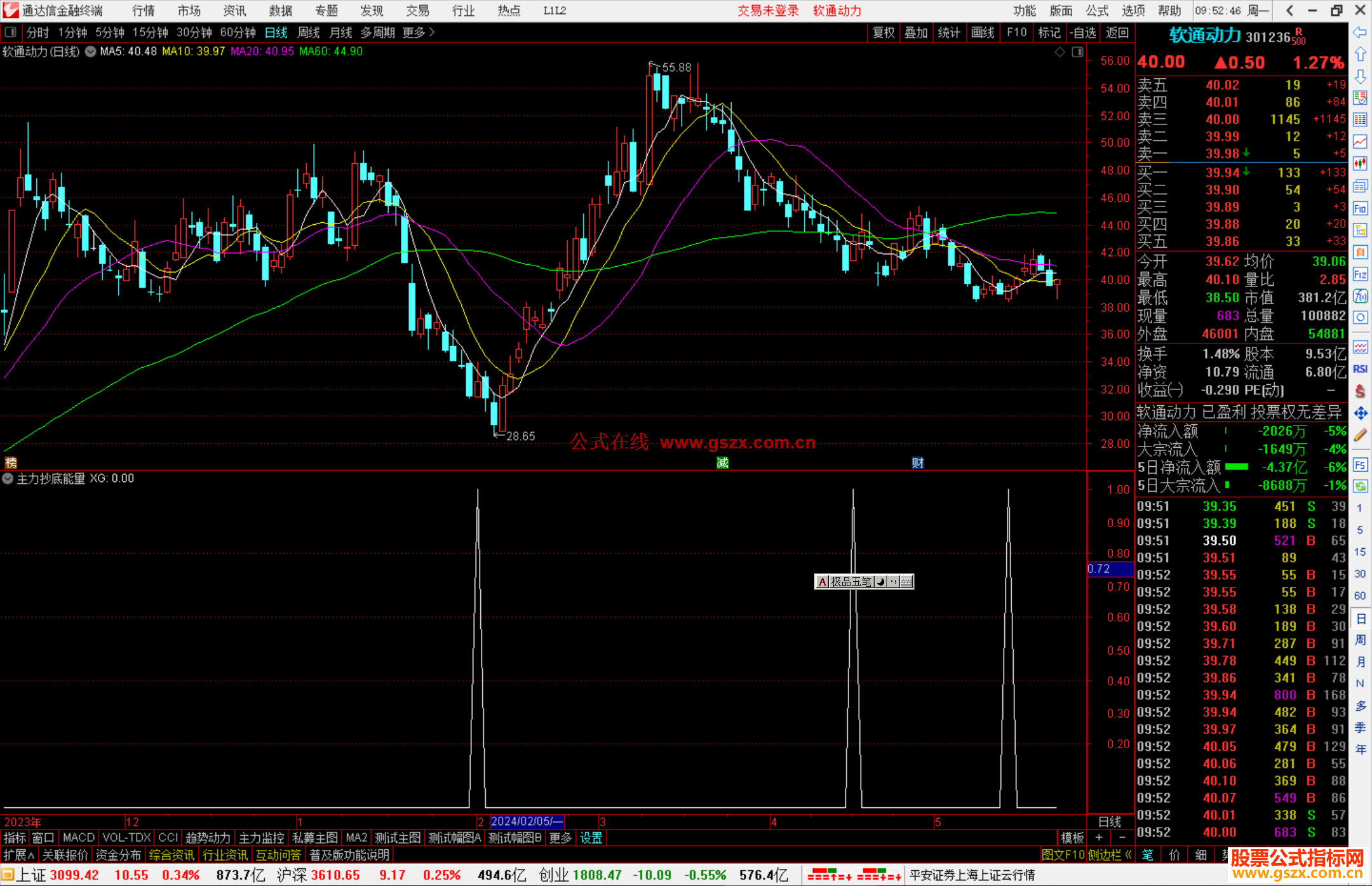 通达信主力抄底能量选股指标公式源码