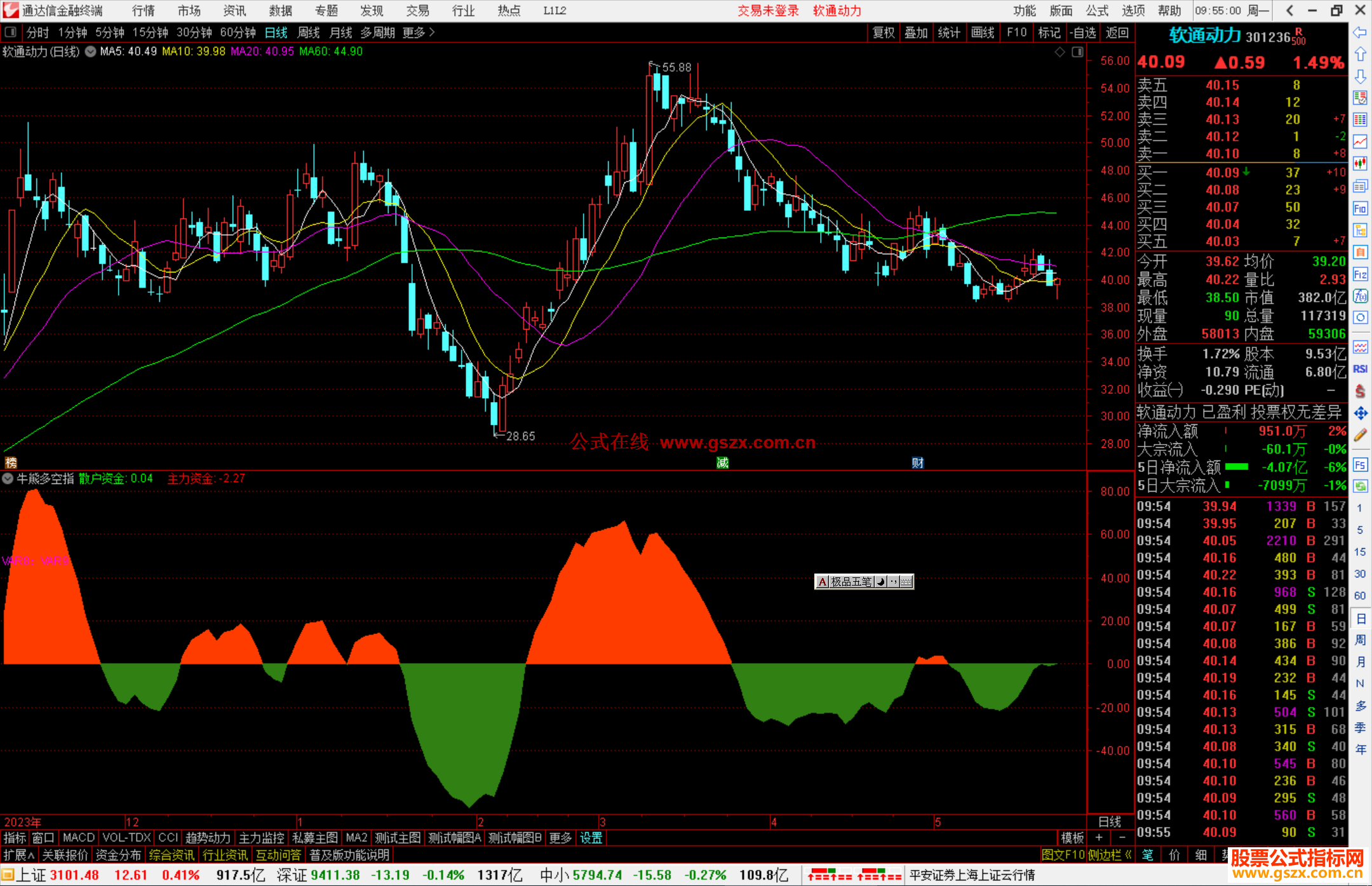通达信牛熊多空指标公式源码副图