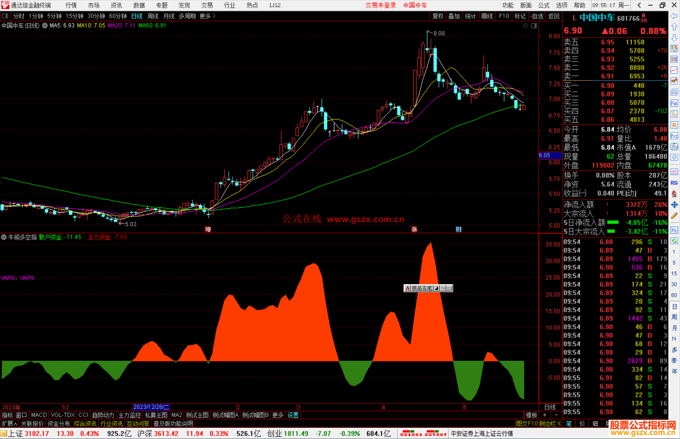 通达信牛熊多空指标公式源码副图
