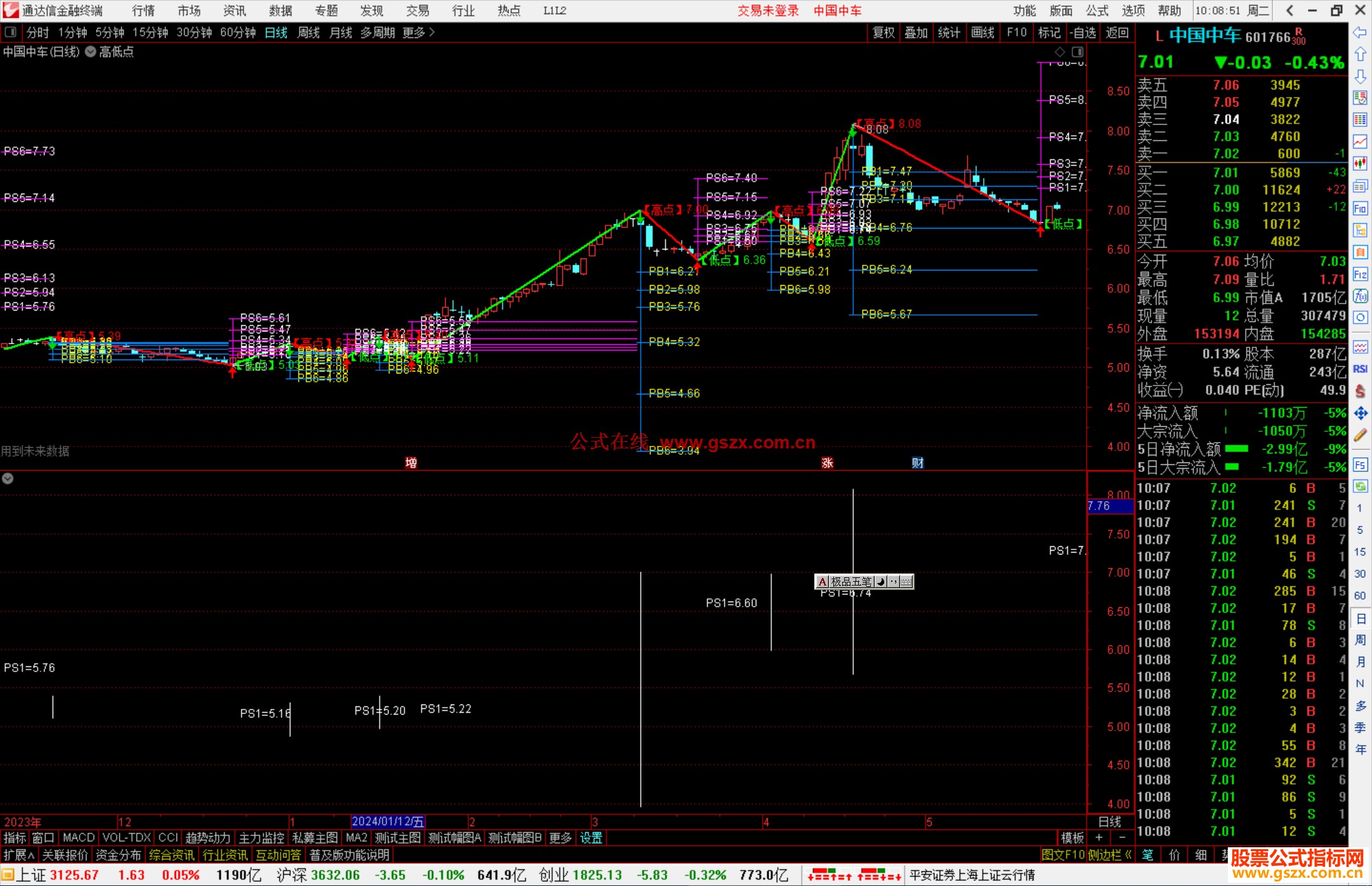 通达信高低点预测主图指标公式源码