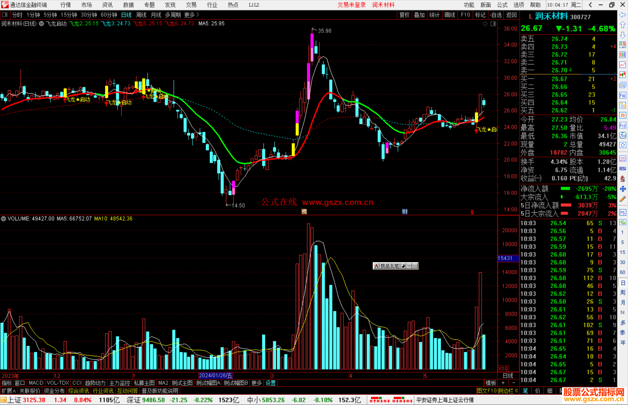 通达信飞龙启动主图指标公式源码主图
