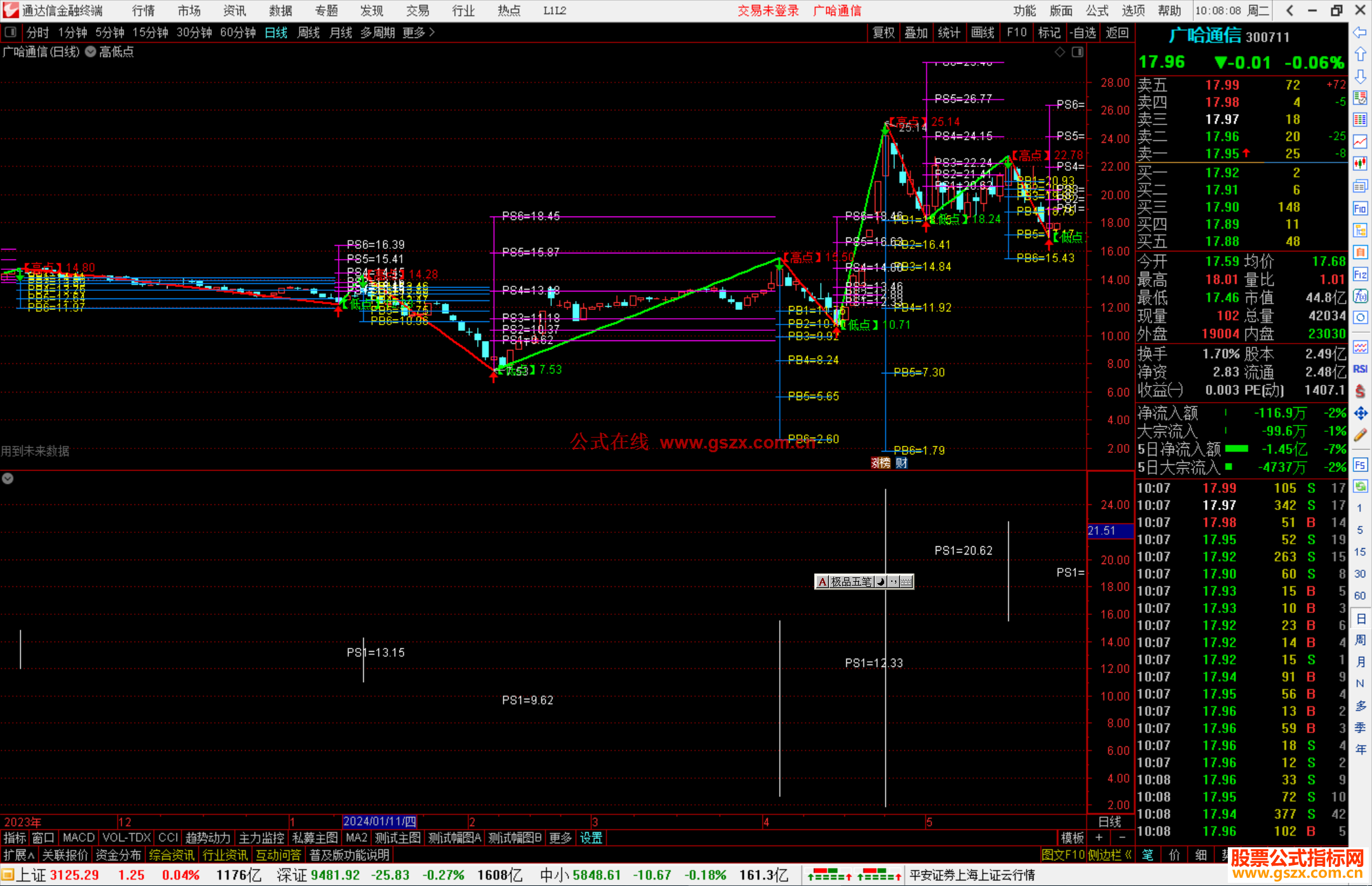 通达信高低点预测主图指标公式源码