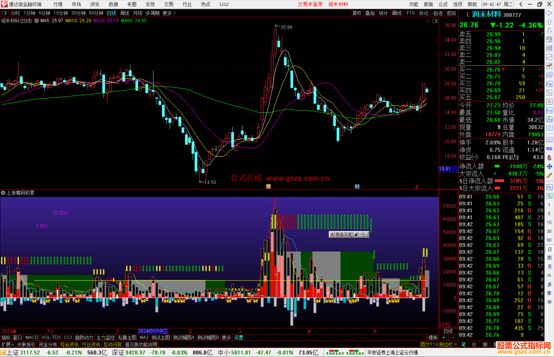 通达信上涨筹码积累指标公式源码副图