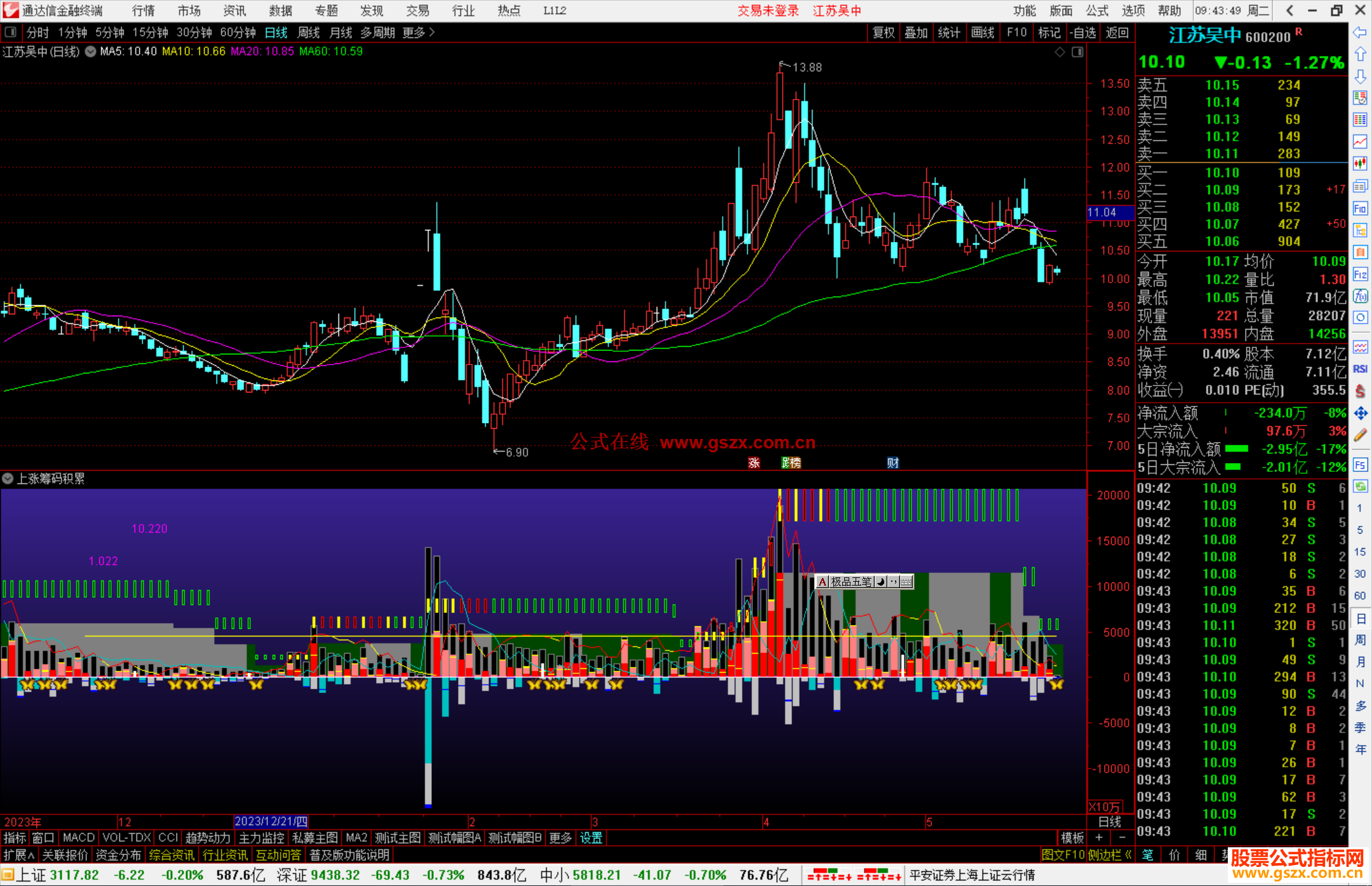 通达信上涨筹码积累指标公式源码副图