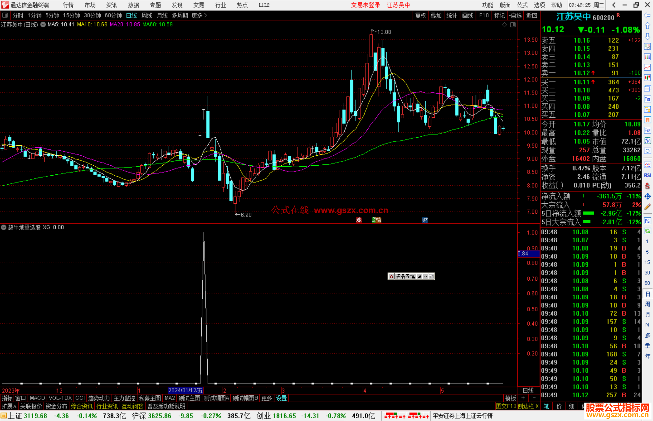 通达信超牛地量选股指标公式源码副图