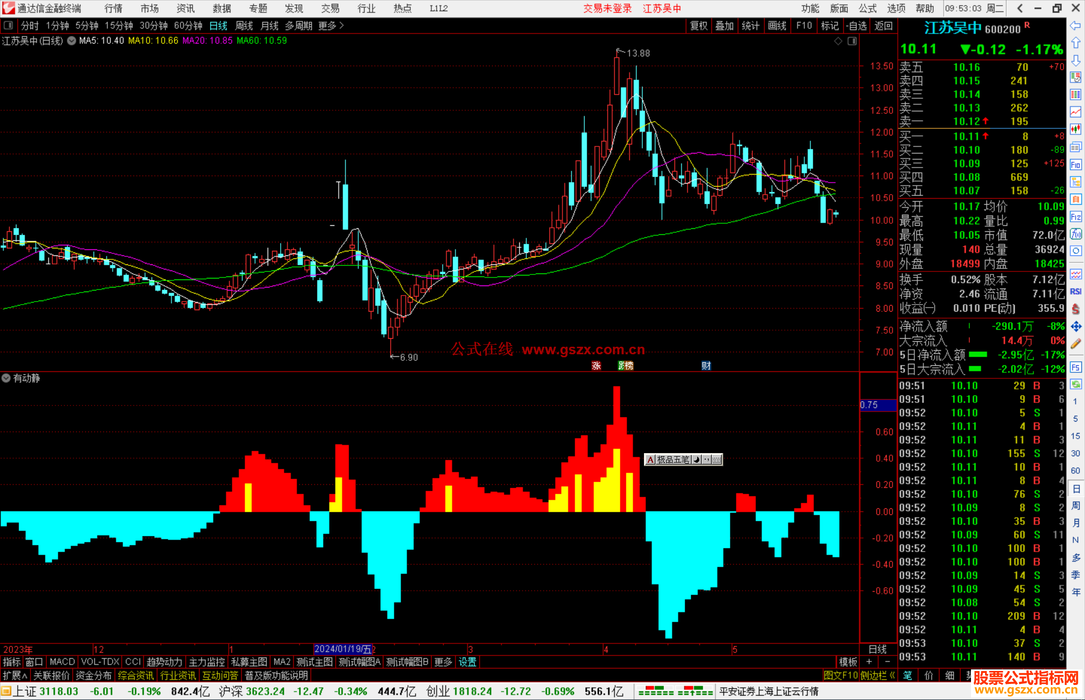 通达信有动静指标公式源码副图