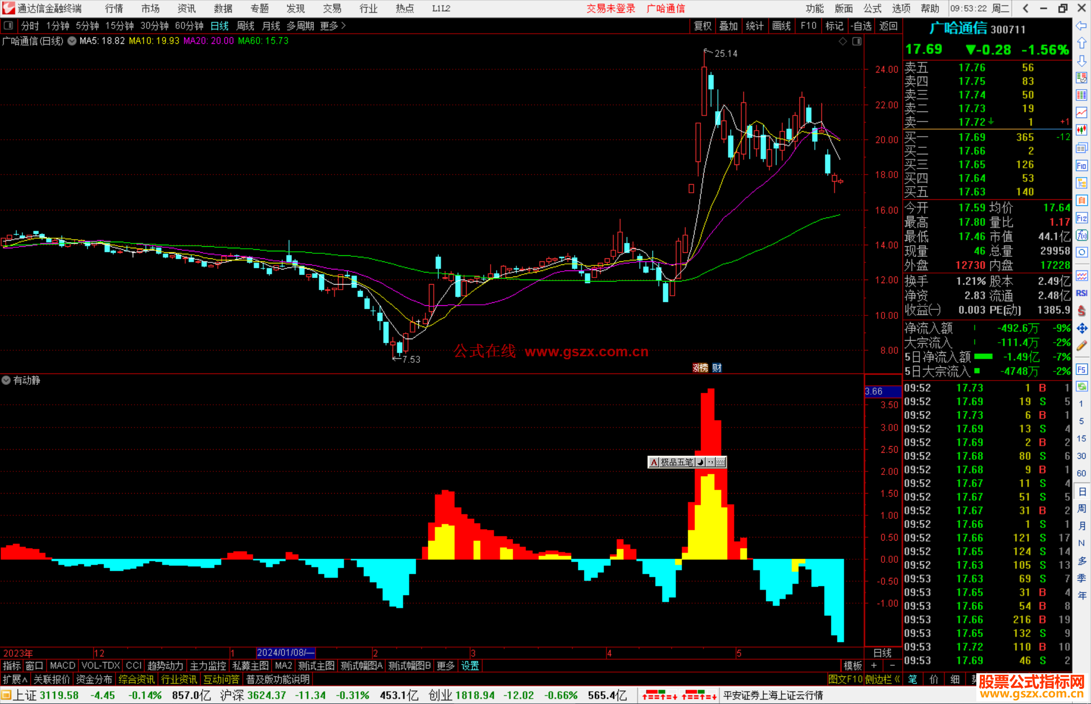 通达信有动静指标公式源码副图