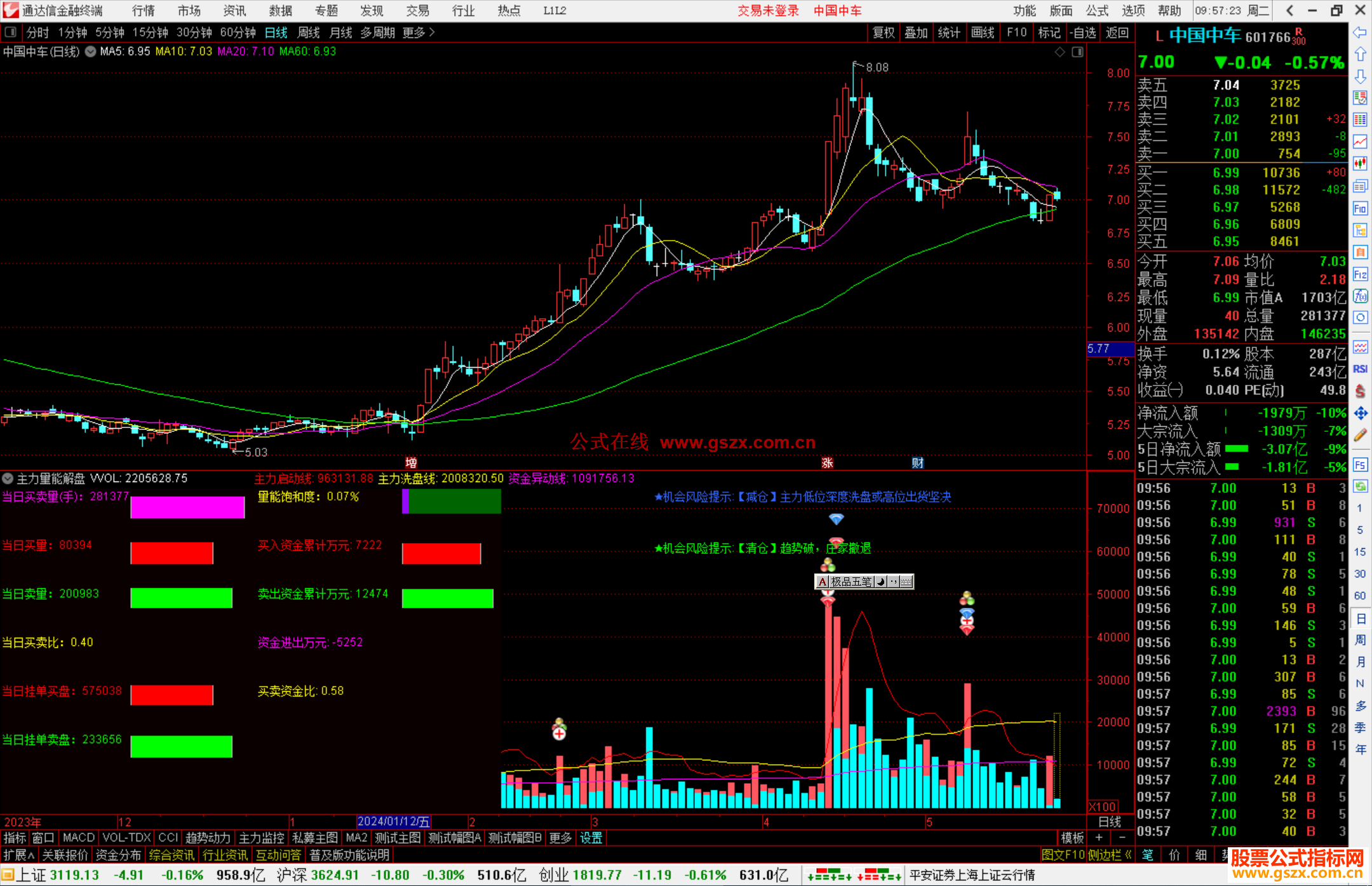 通达信主力量能解盘指标公式源码