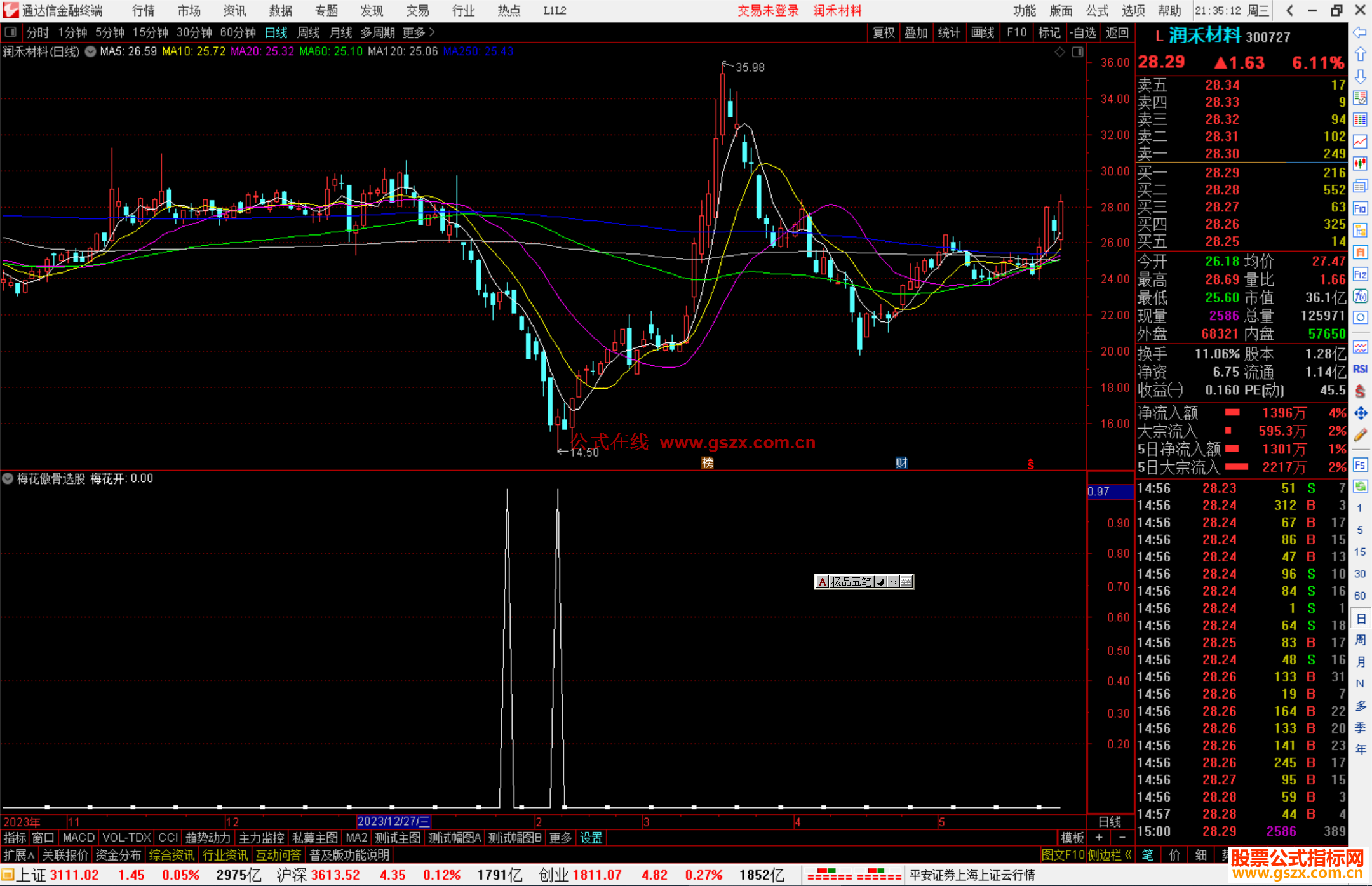 通达信梅花傲骨选股指标公式源码副图