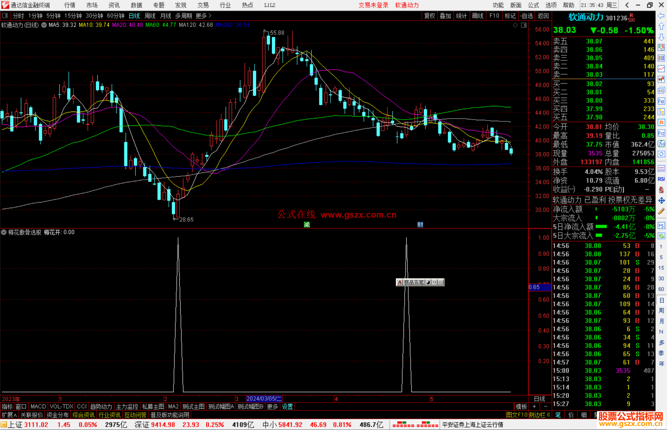 通达信梅花傲骨选股指标公式源码副图