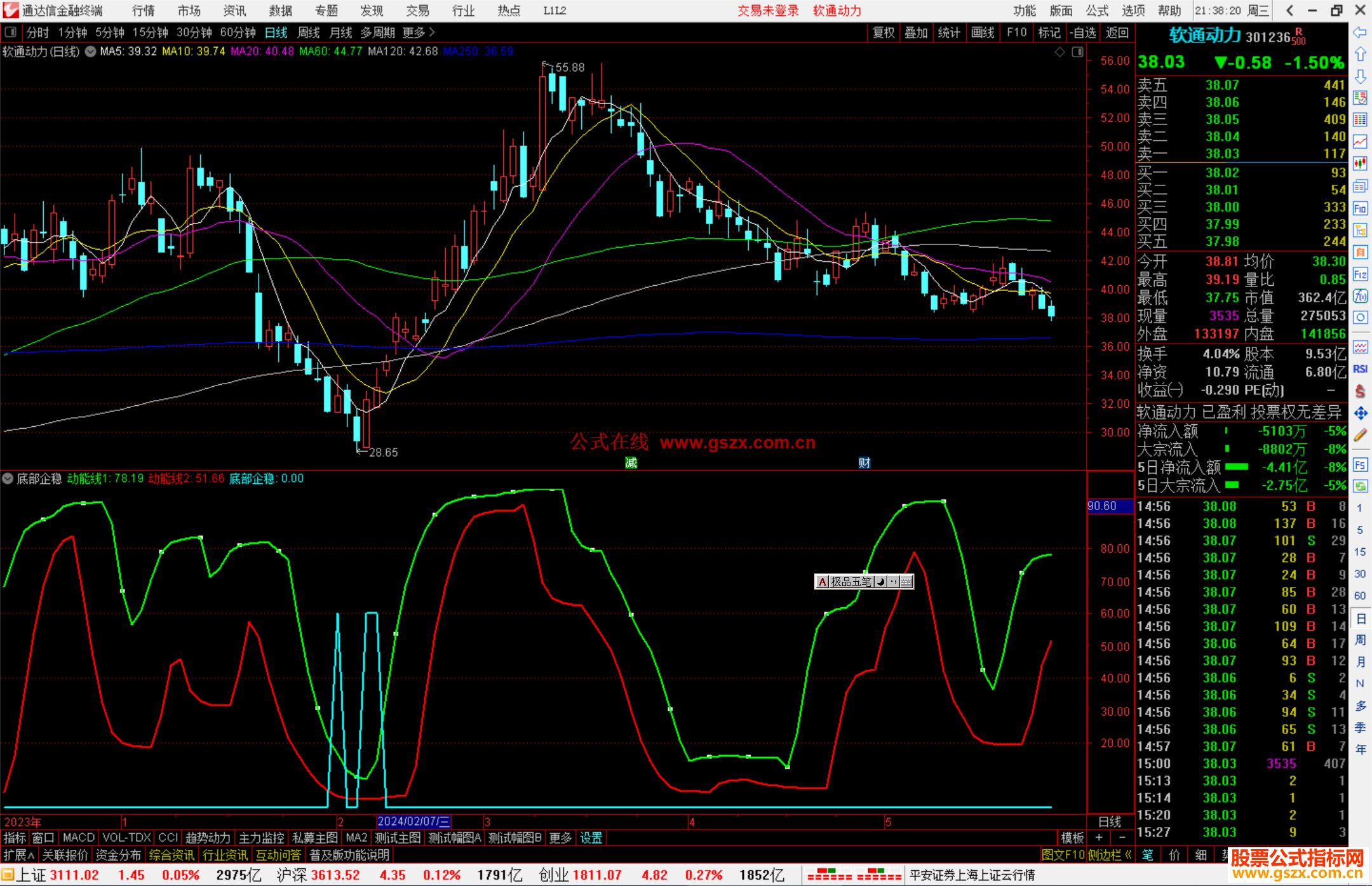 通达信底部企稳指标公式源码副图