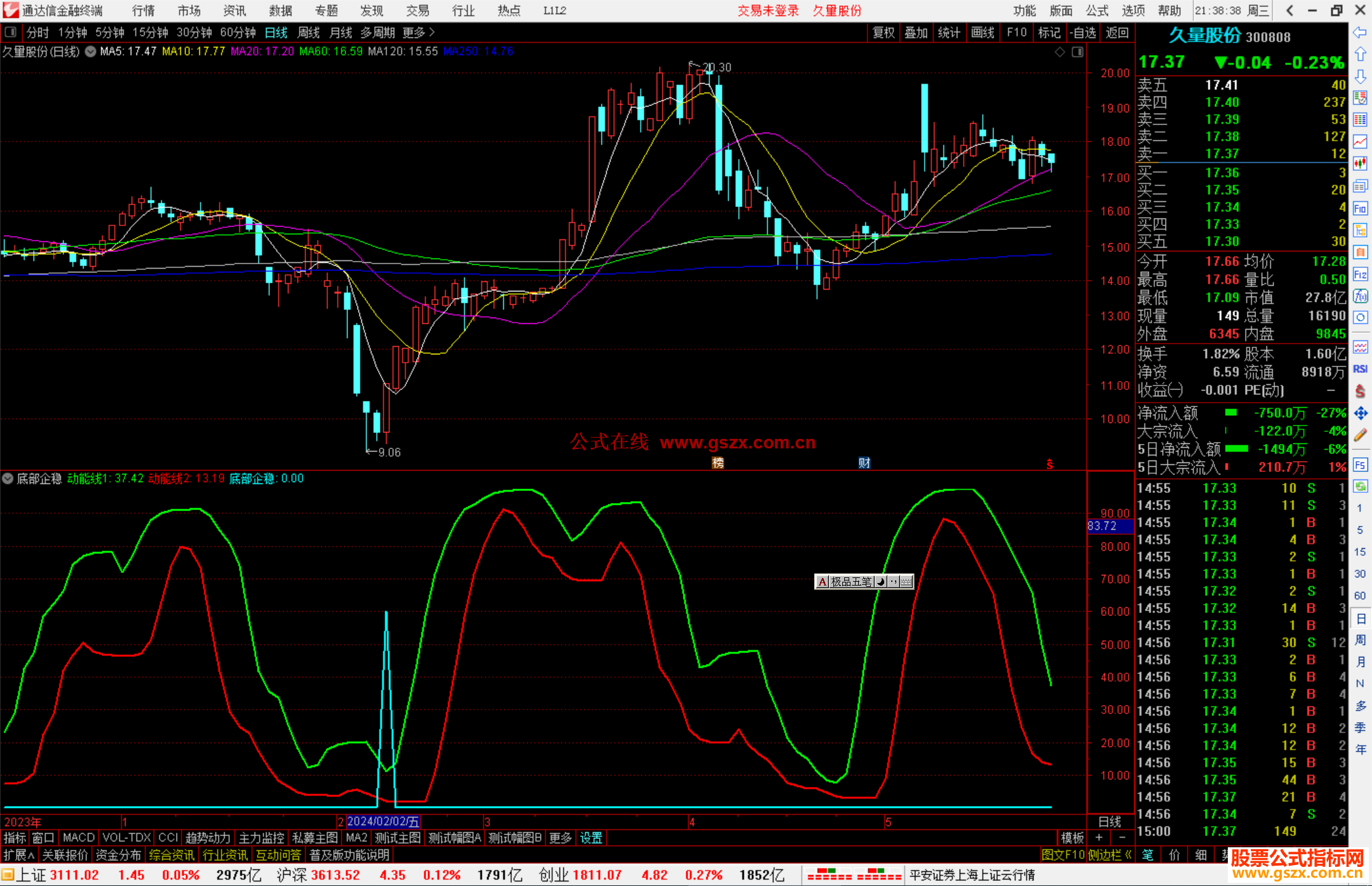 通达信底部企稳指标公式源码副图